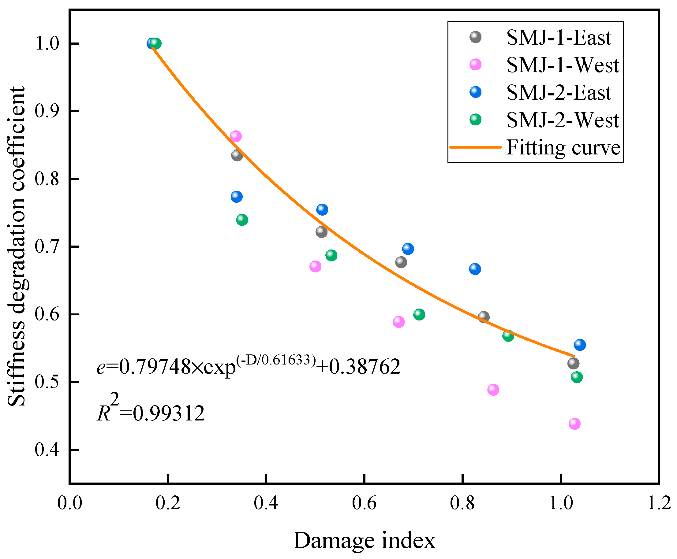 Buildings 15 01429 g015