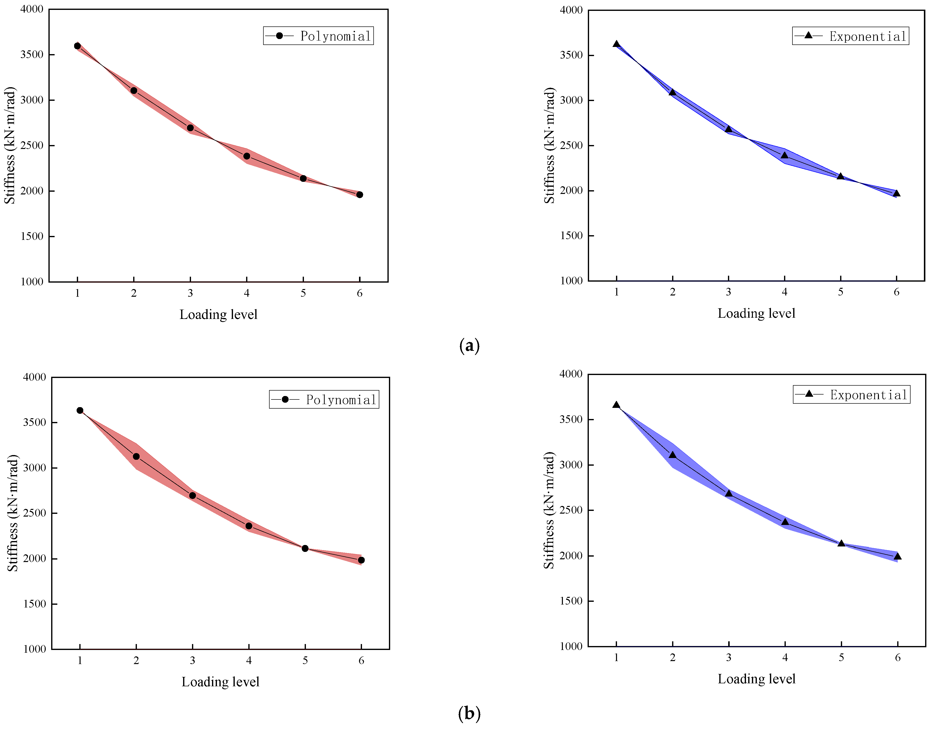 Buildings 15 01429 g017