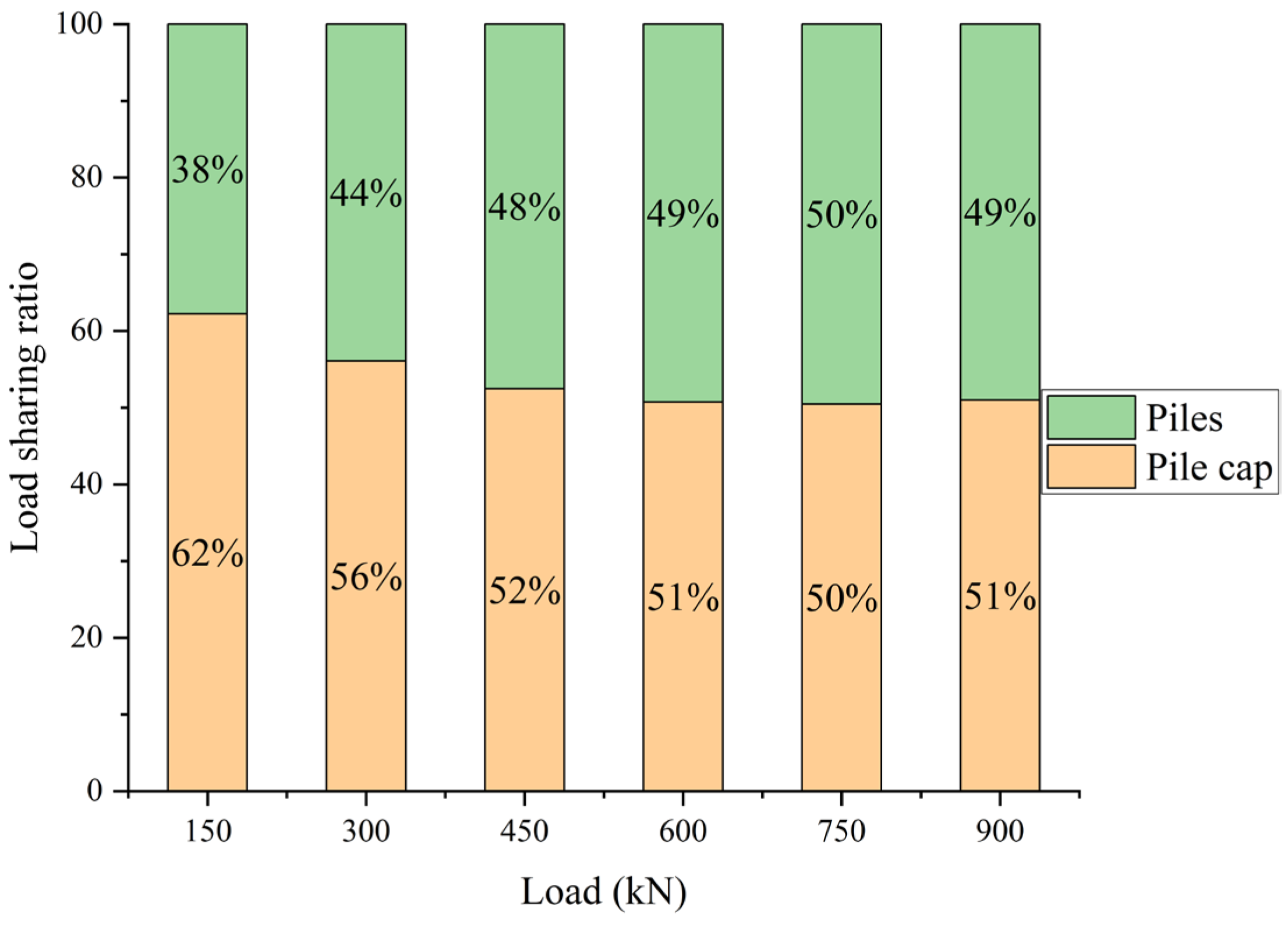 Buildings 15 01431 g008