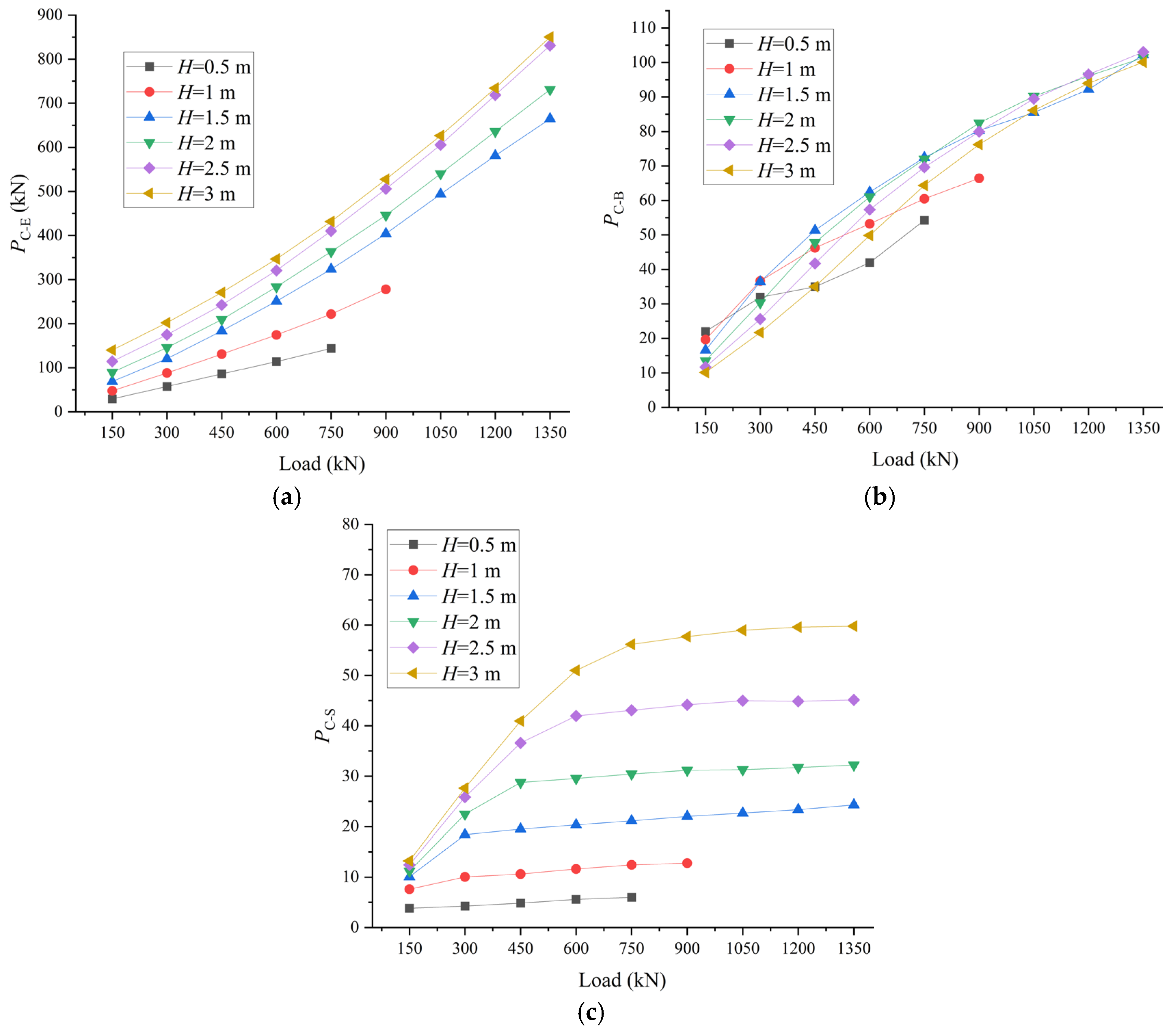 Buildings 15 01431 g017