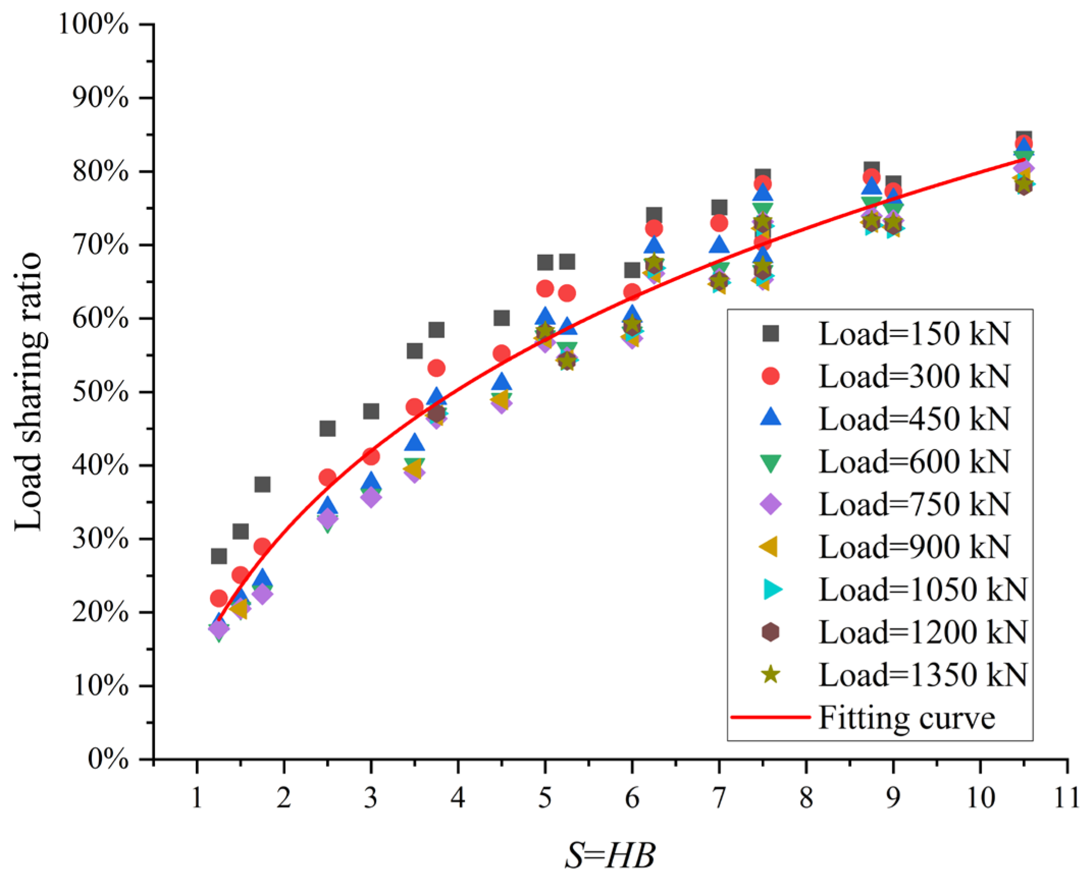 Buildings 15 01431 g021