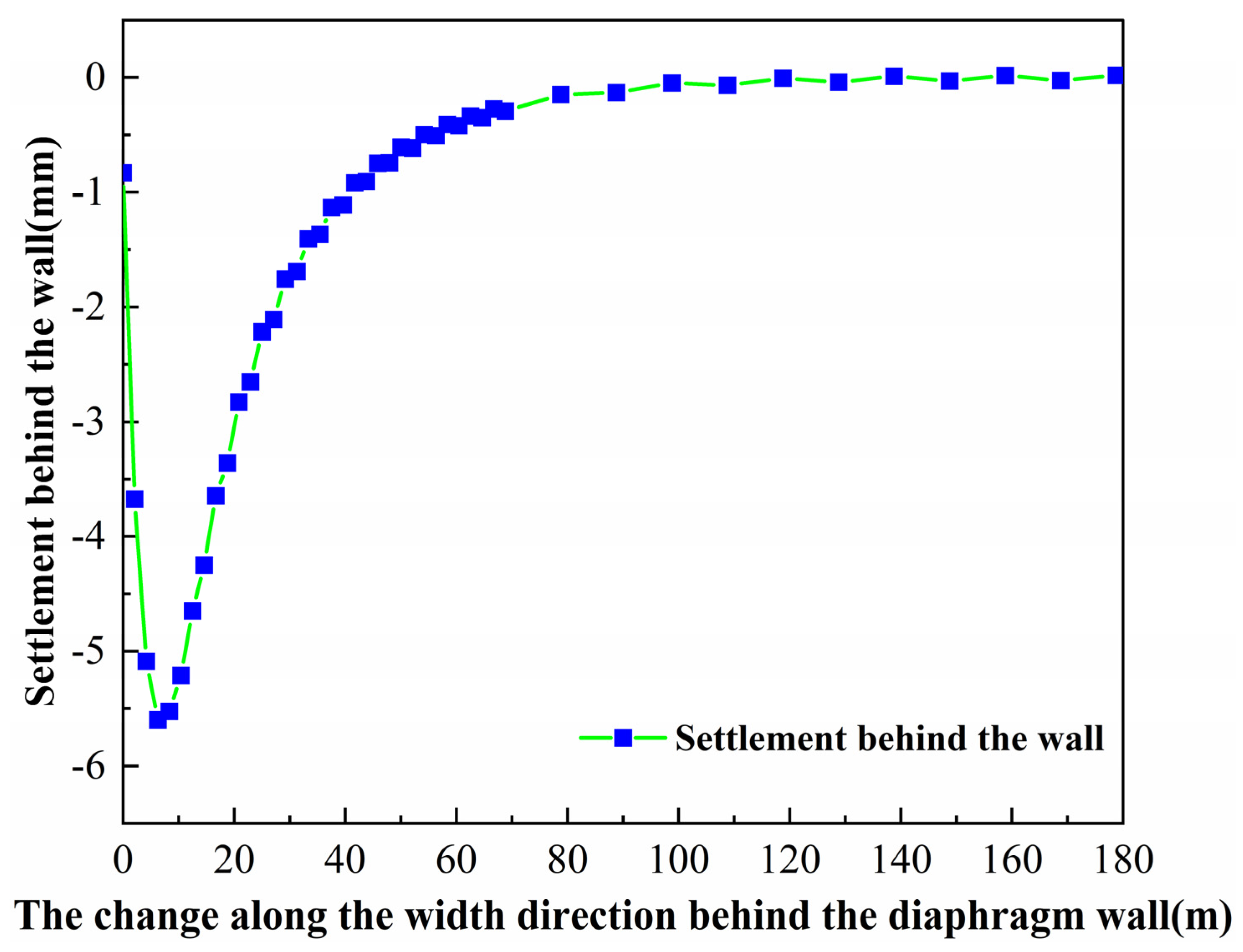 Buildings 15 01435 g018