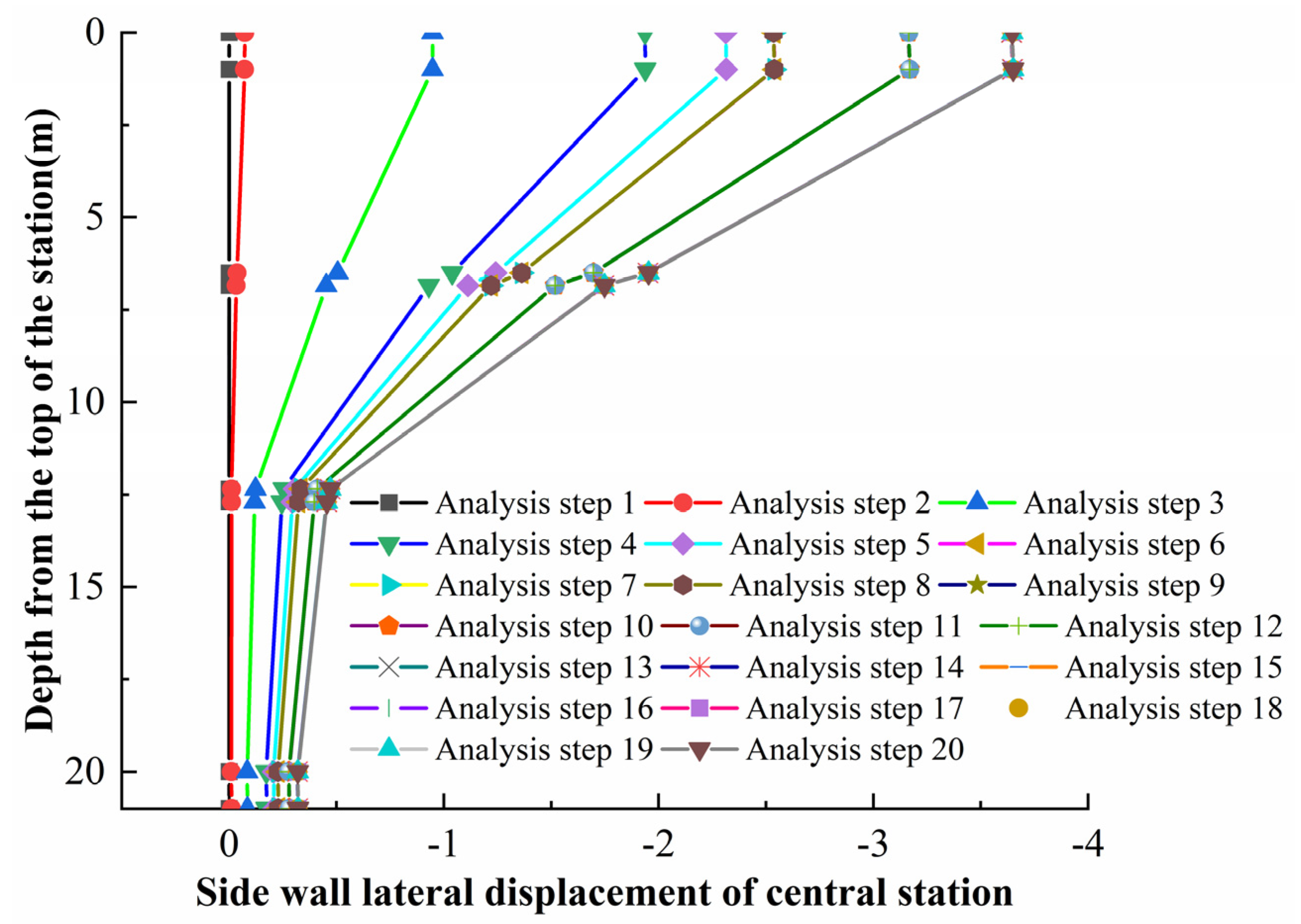 Buildings 15 01435 g022