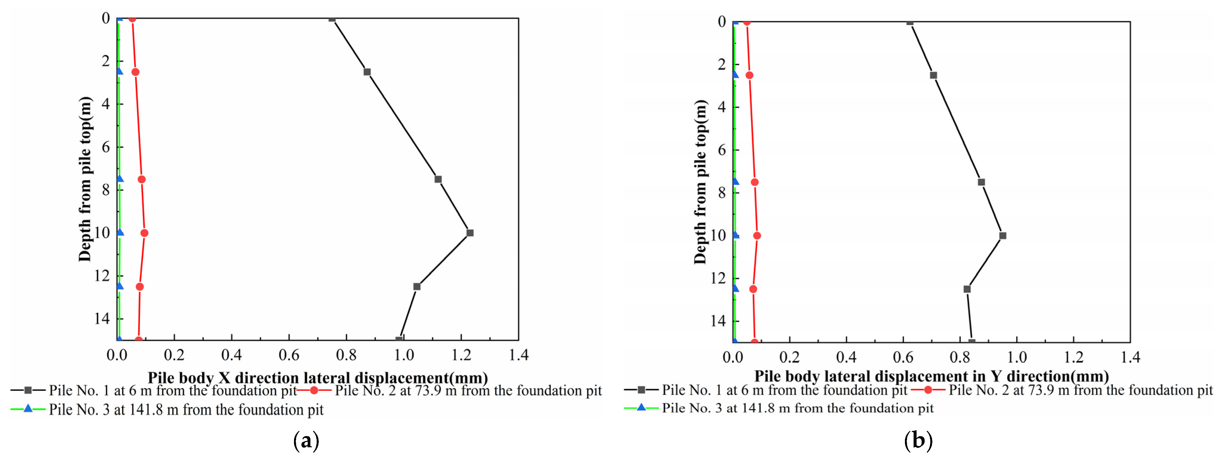Buildings 15 01435 g026