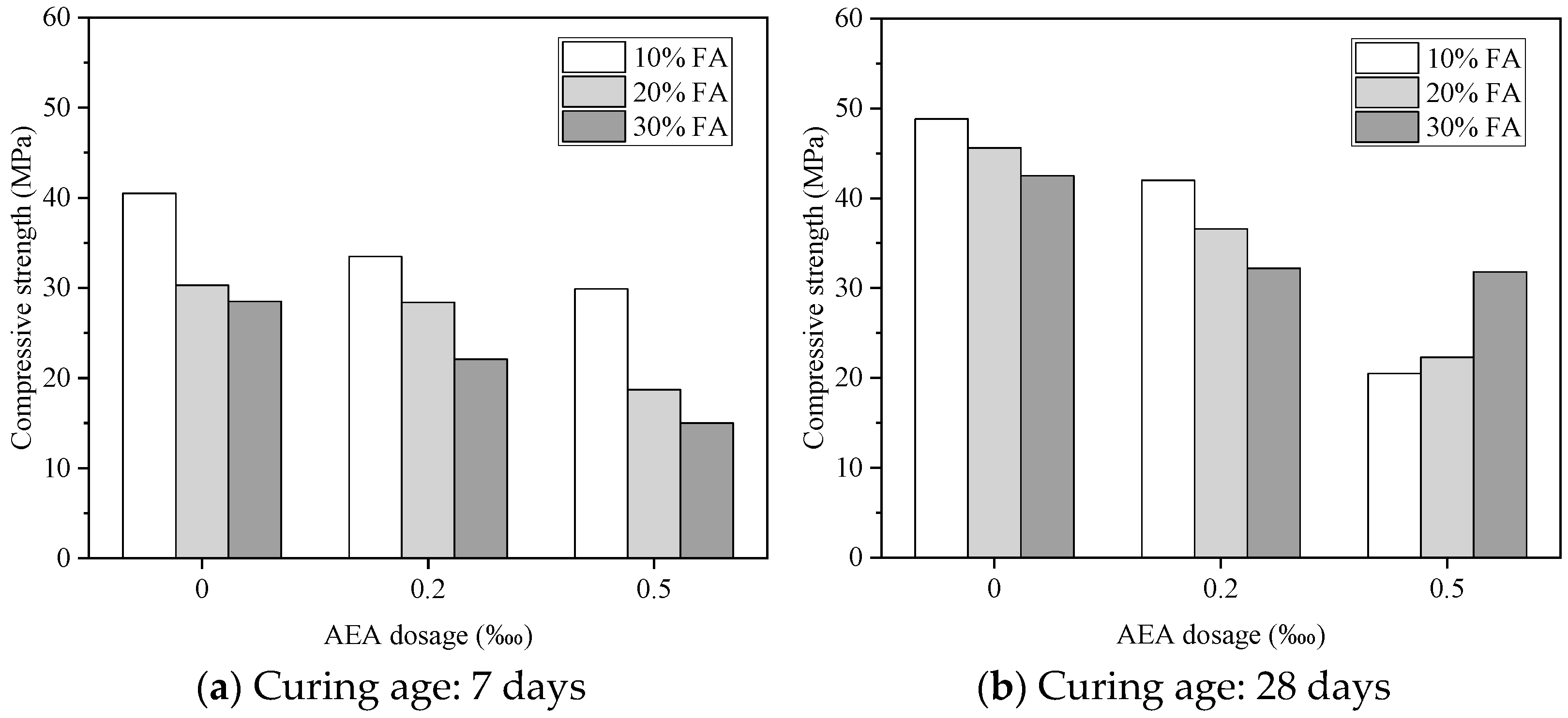 Buildings 15 01436 g003