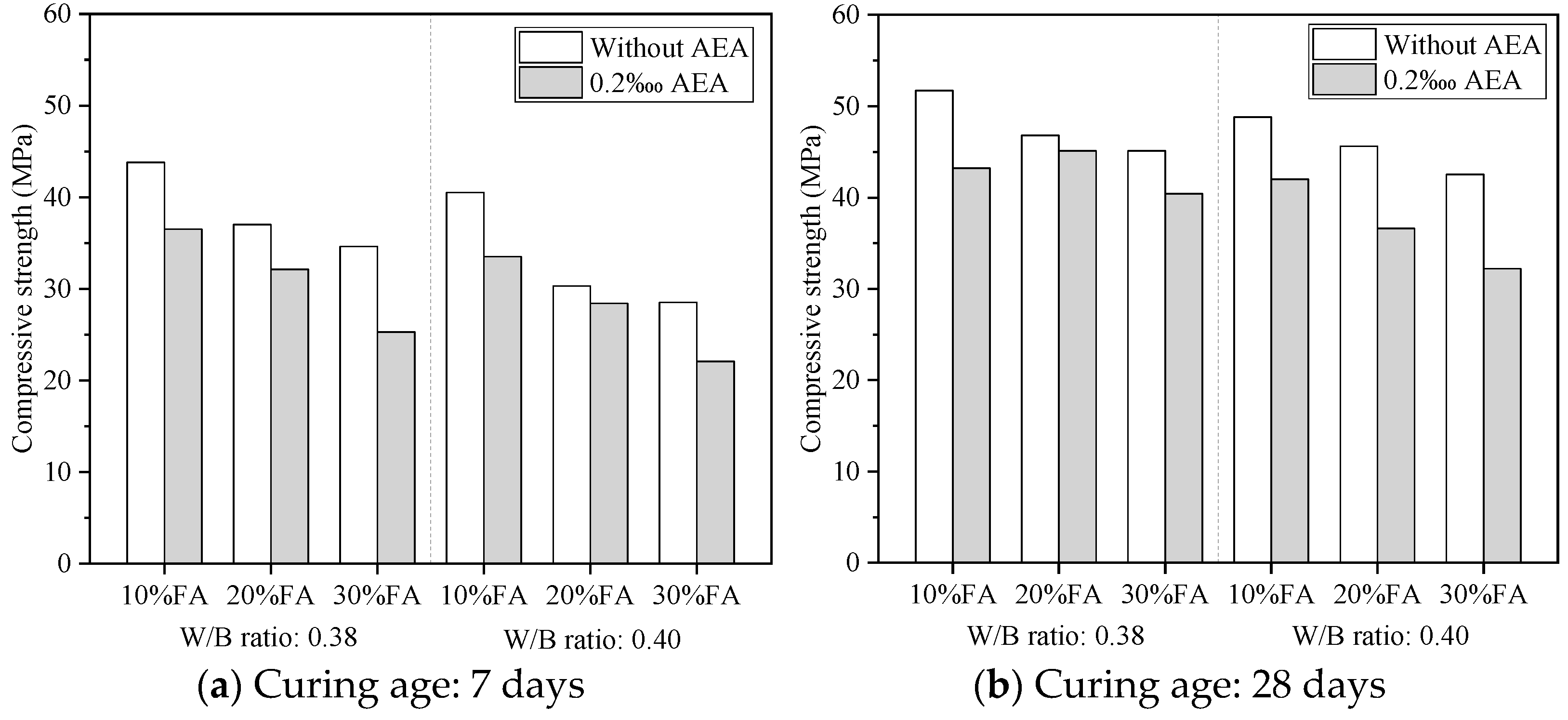 Buildings 15 01436 g004