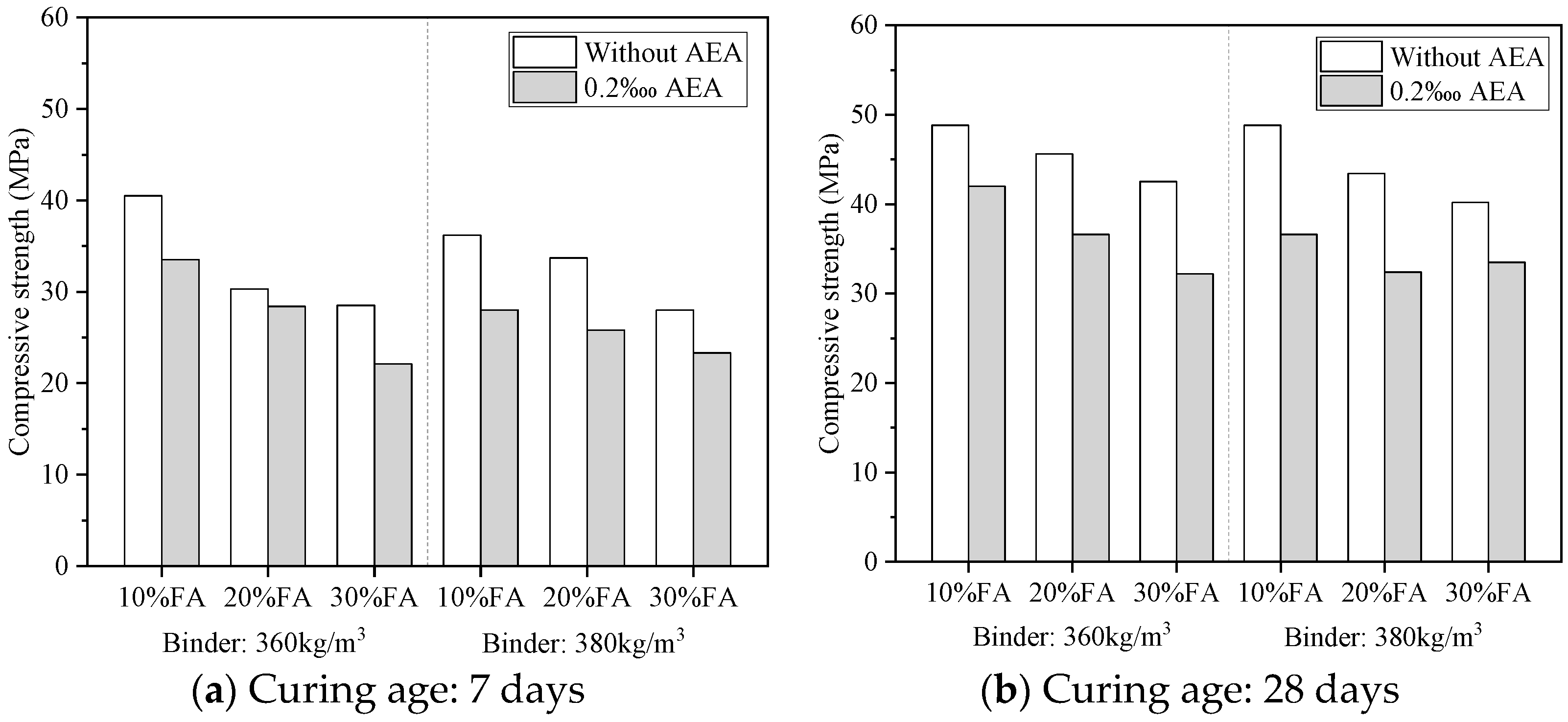Buildings 15 01436 g005
