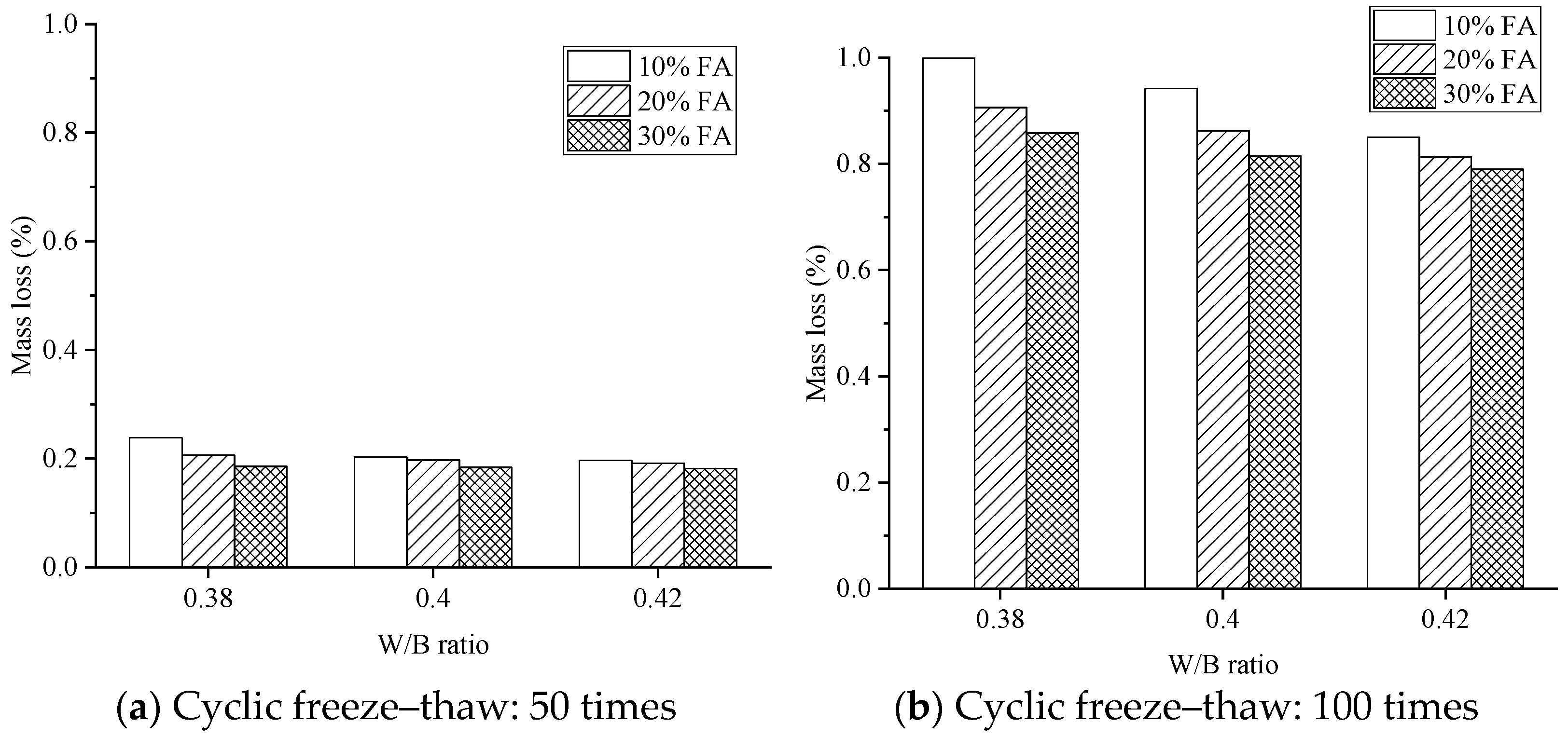 Buildings 15 01436 g006