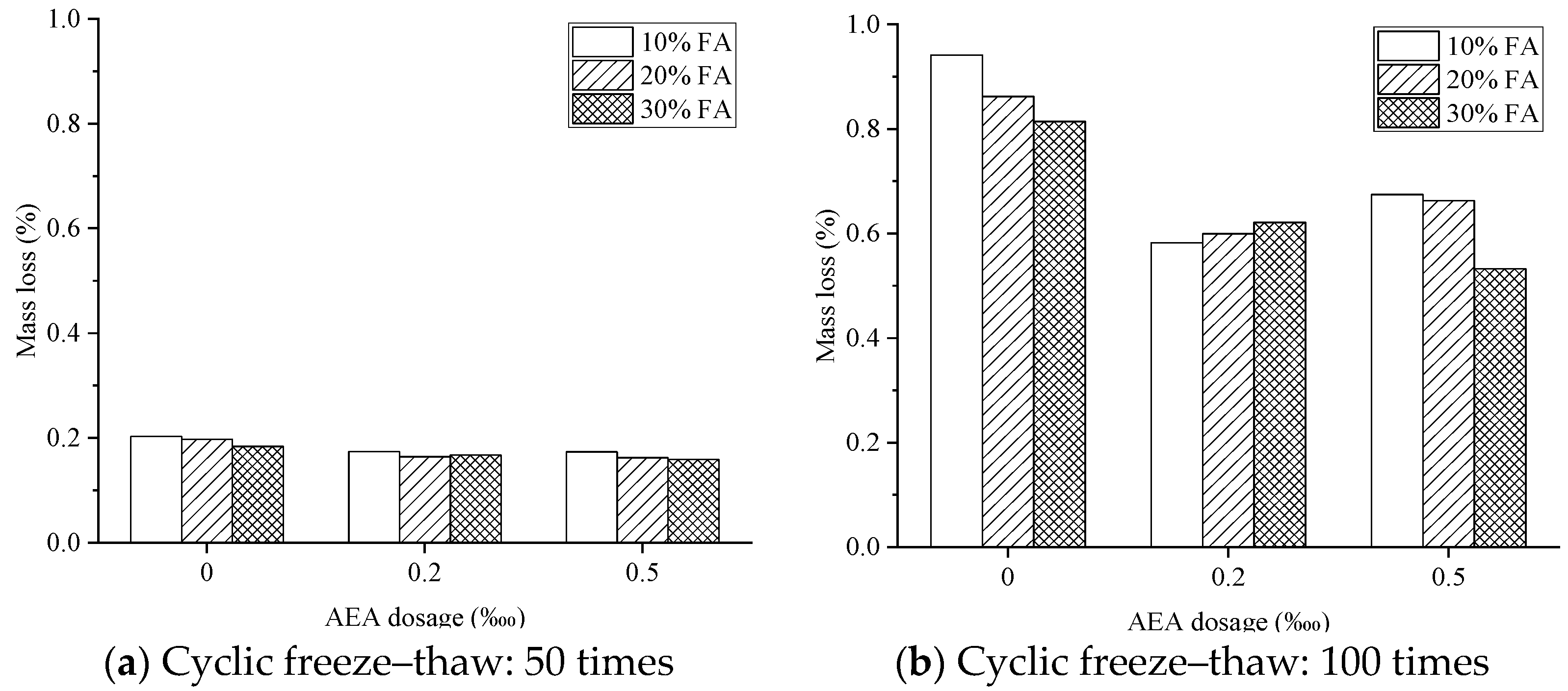 Buildings 15 01436 g007