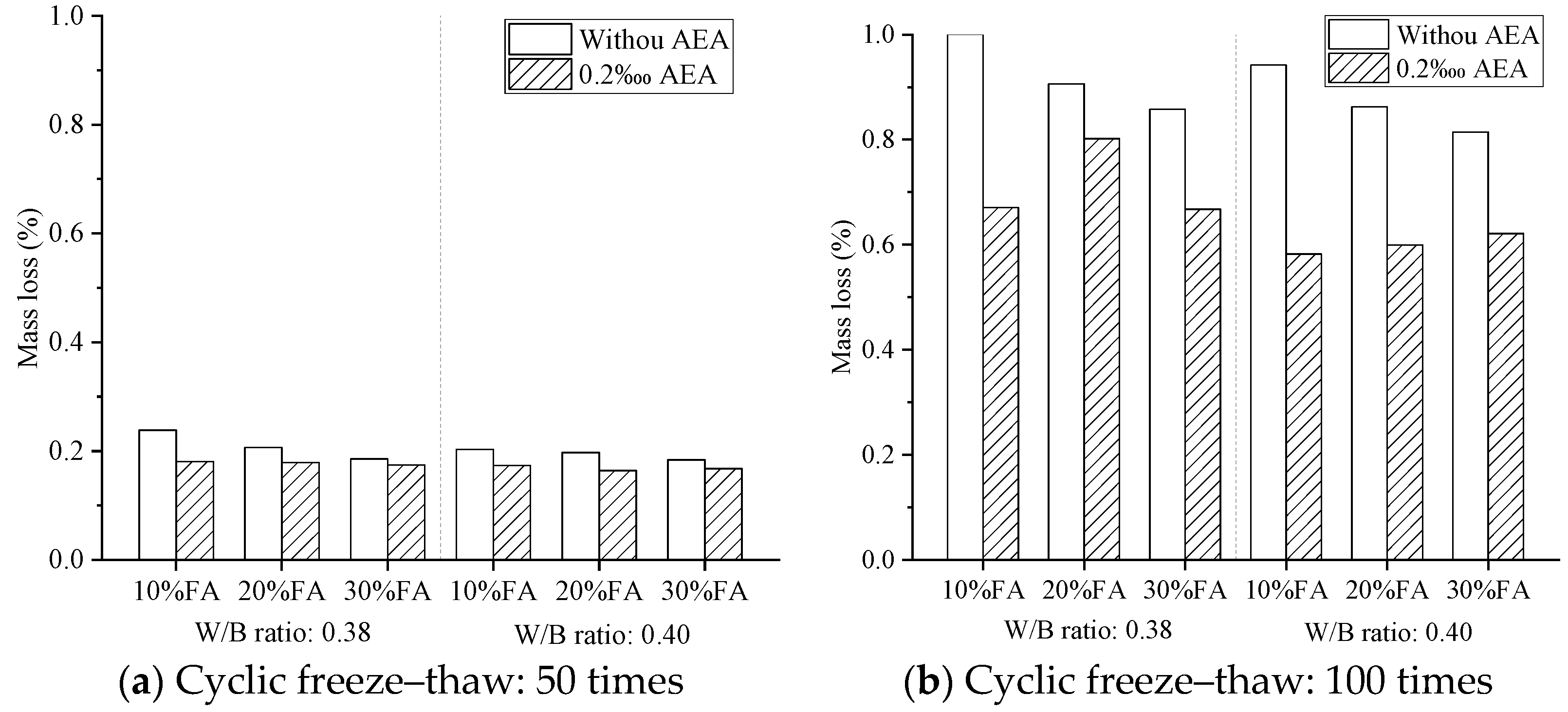 Buildings 15 01436 g008