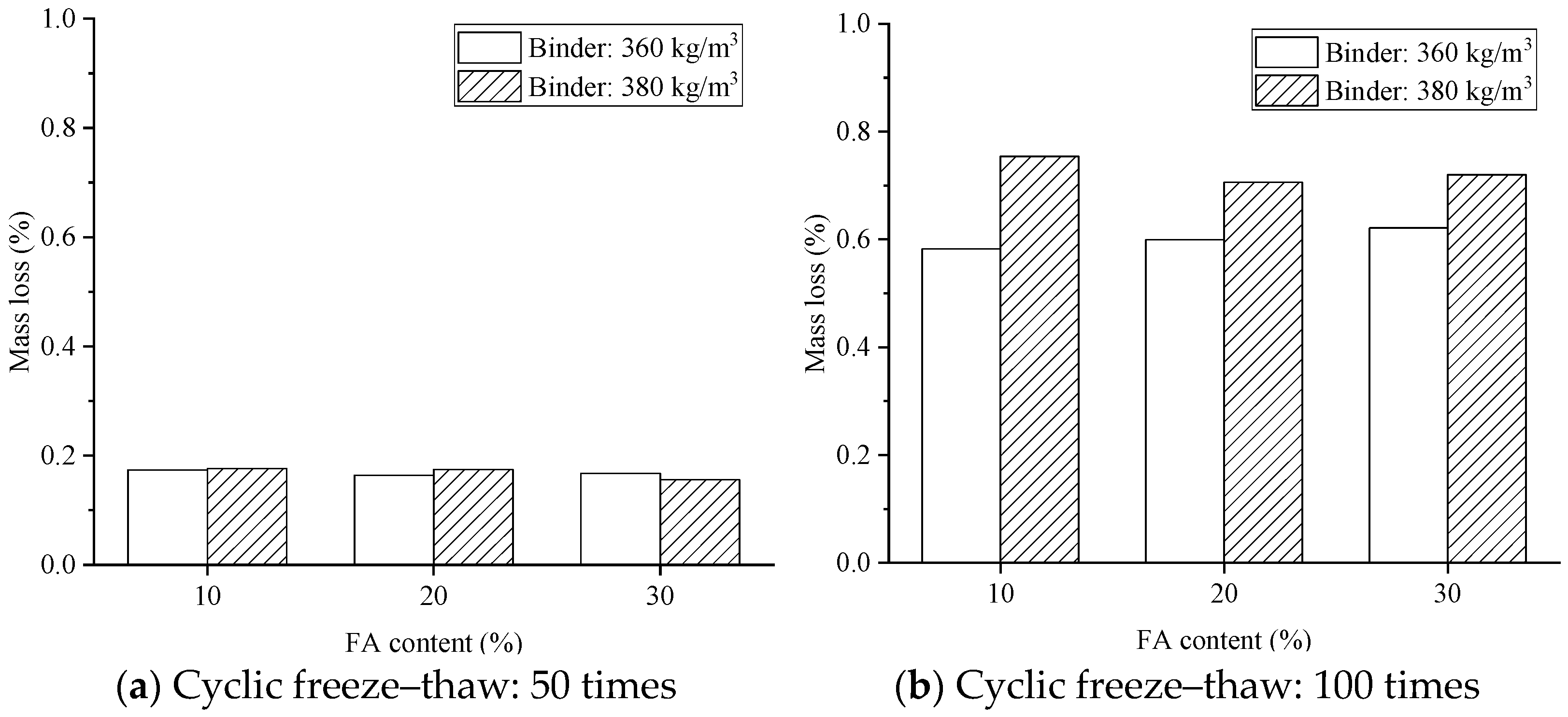 Buildings 15 01436 g009