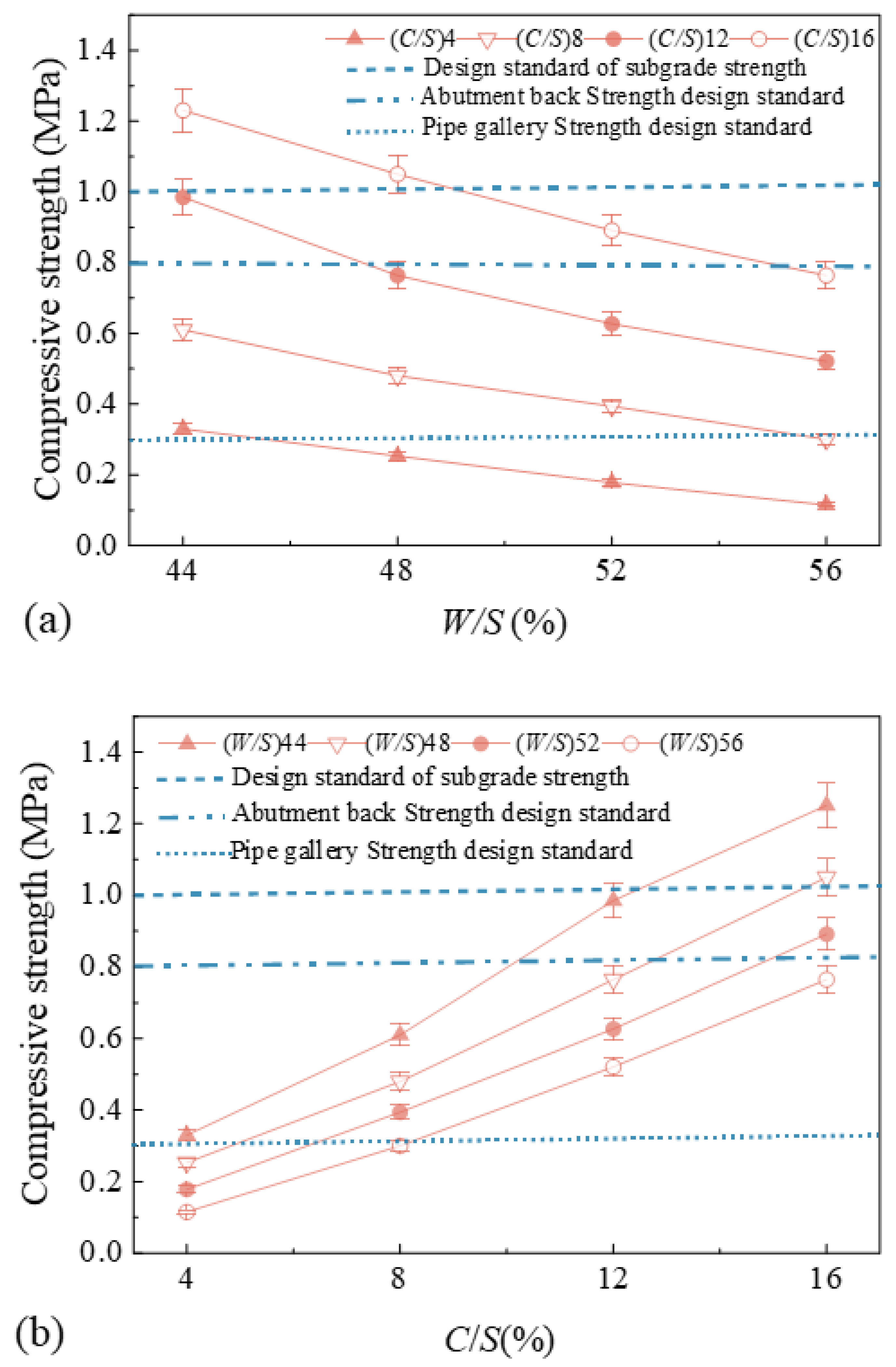 Buildings 15 01439 g012