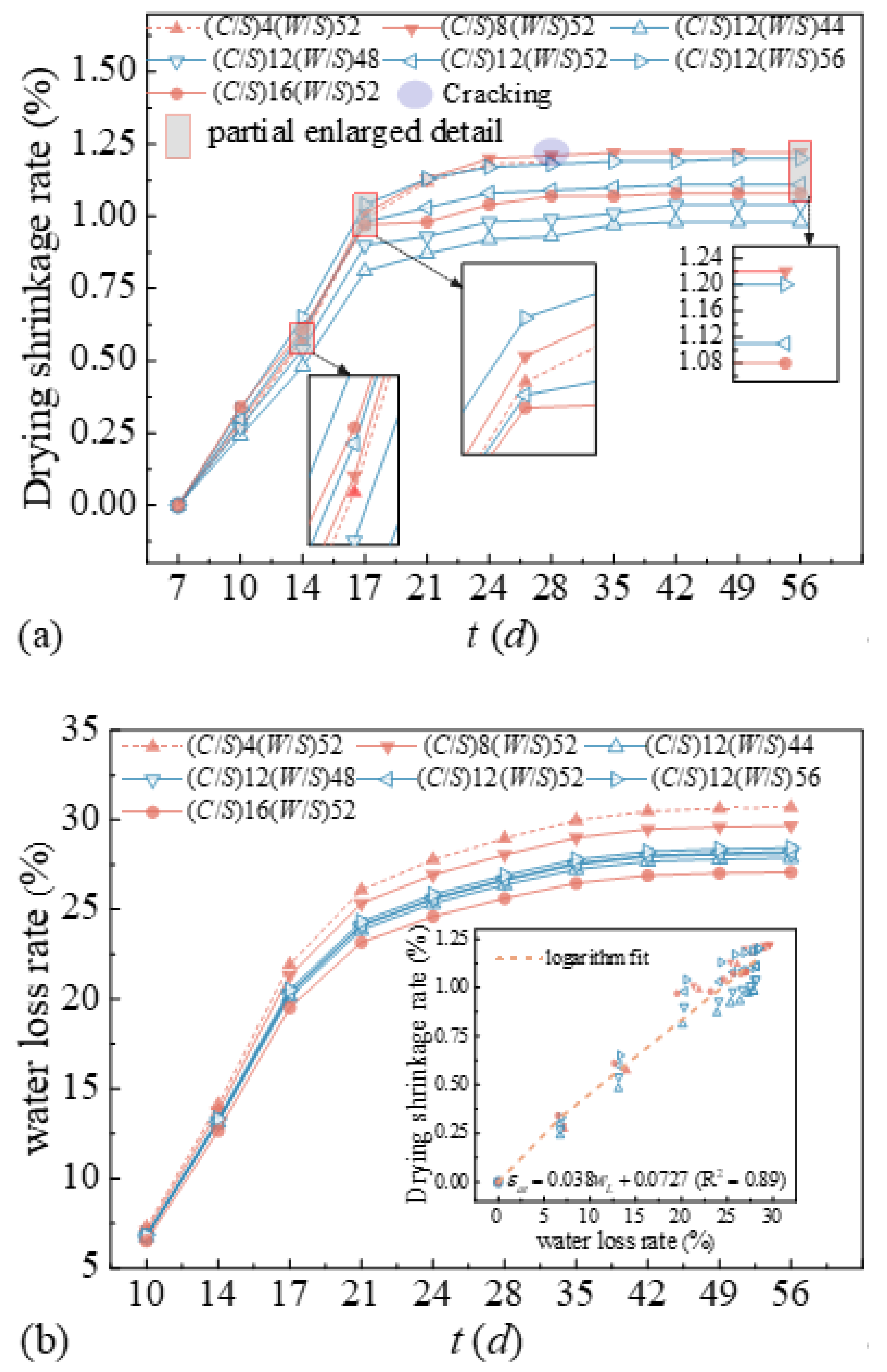 Buildings 15 01439 g015