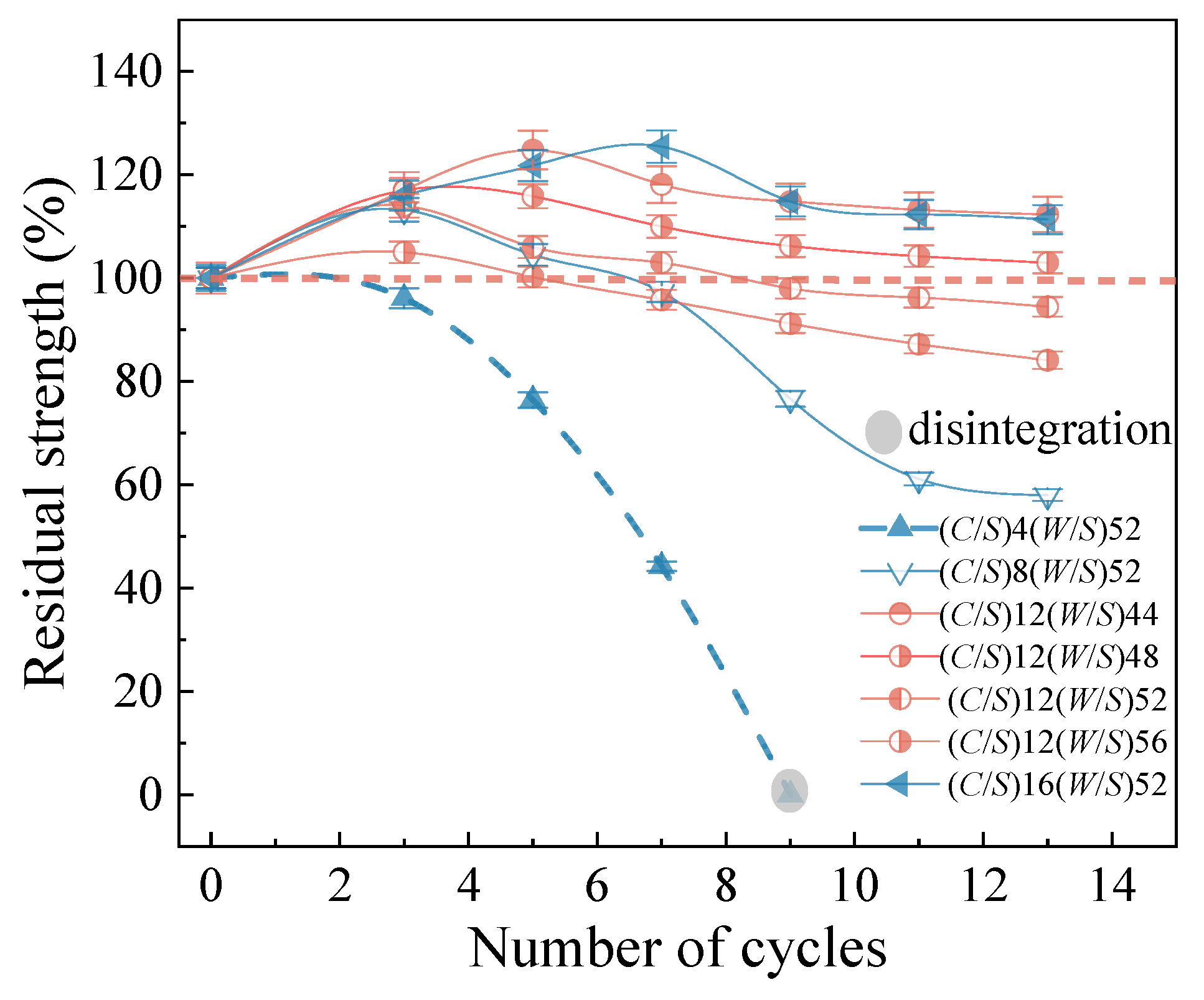 Buildings 15 01439 g016