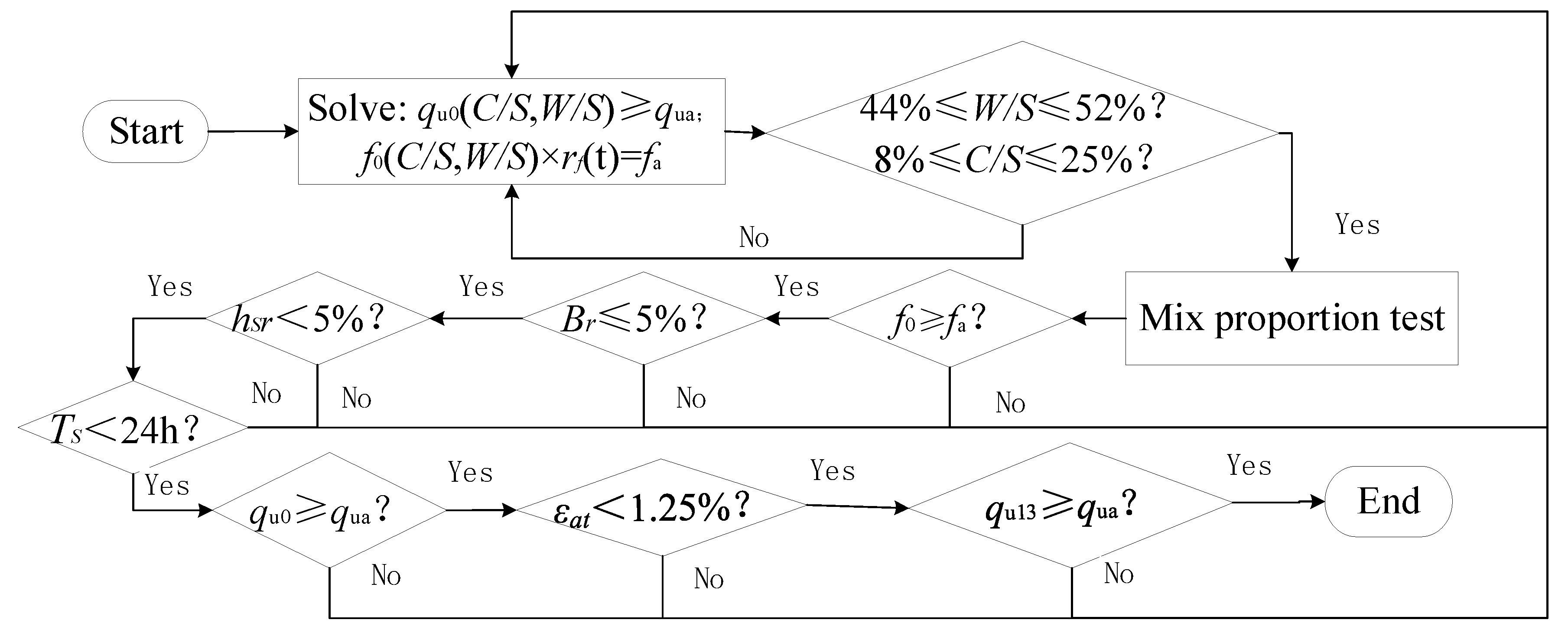 Buildings 15 01439 g019