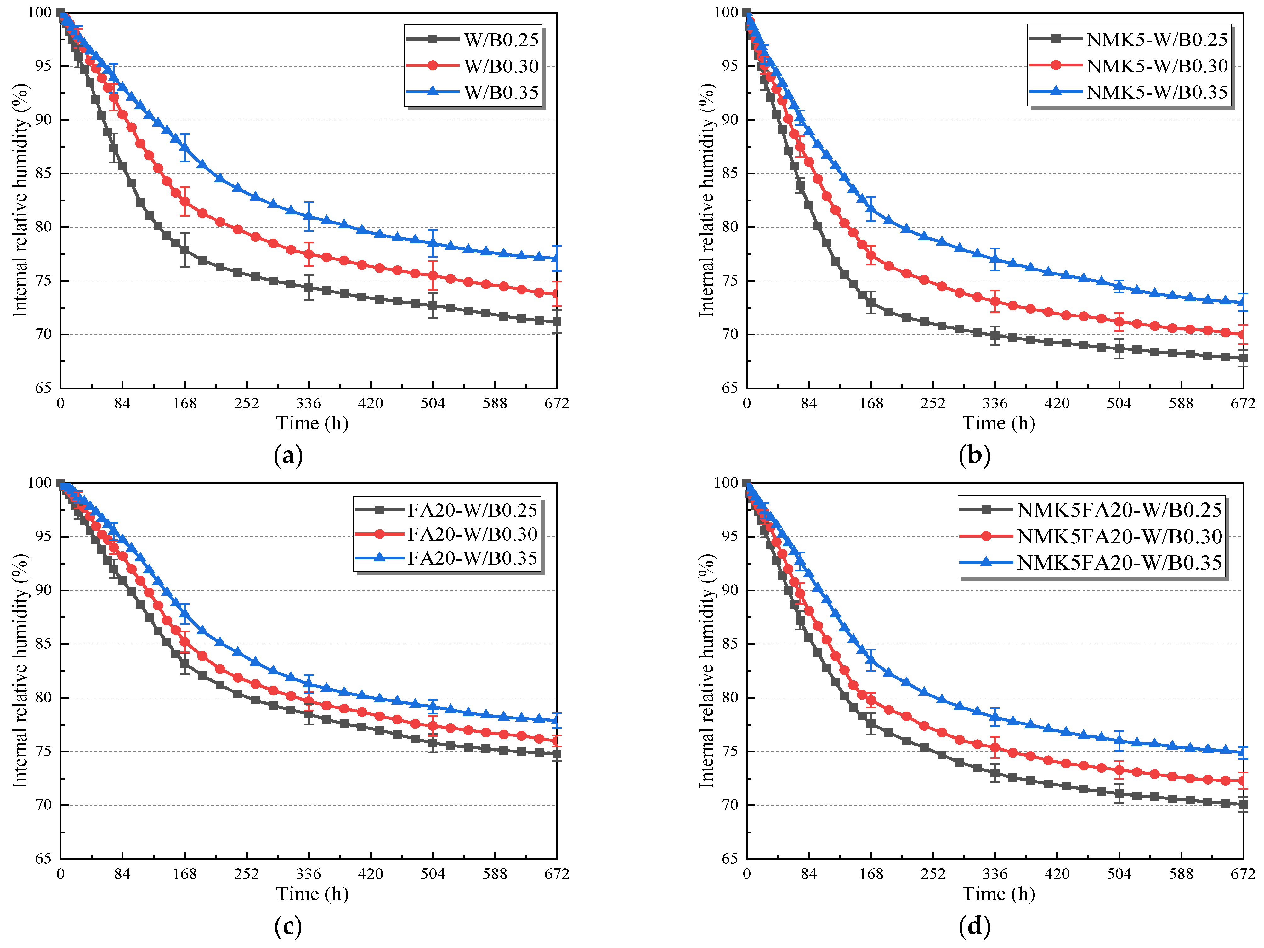 Buildings 15 01444 g008