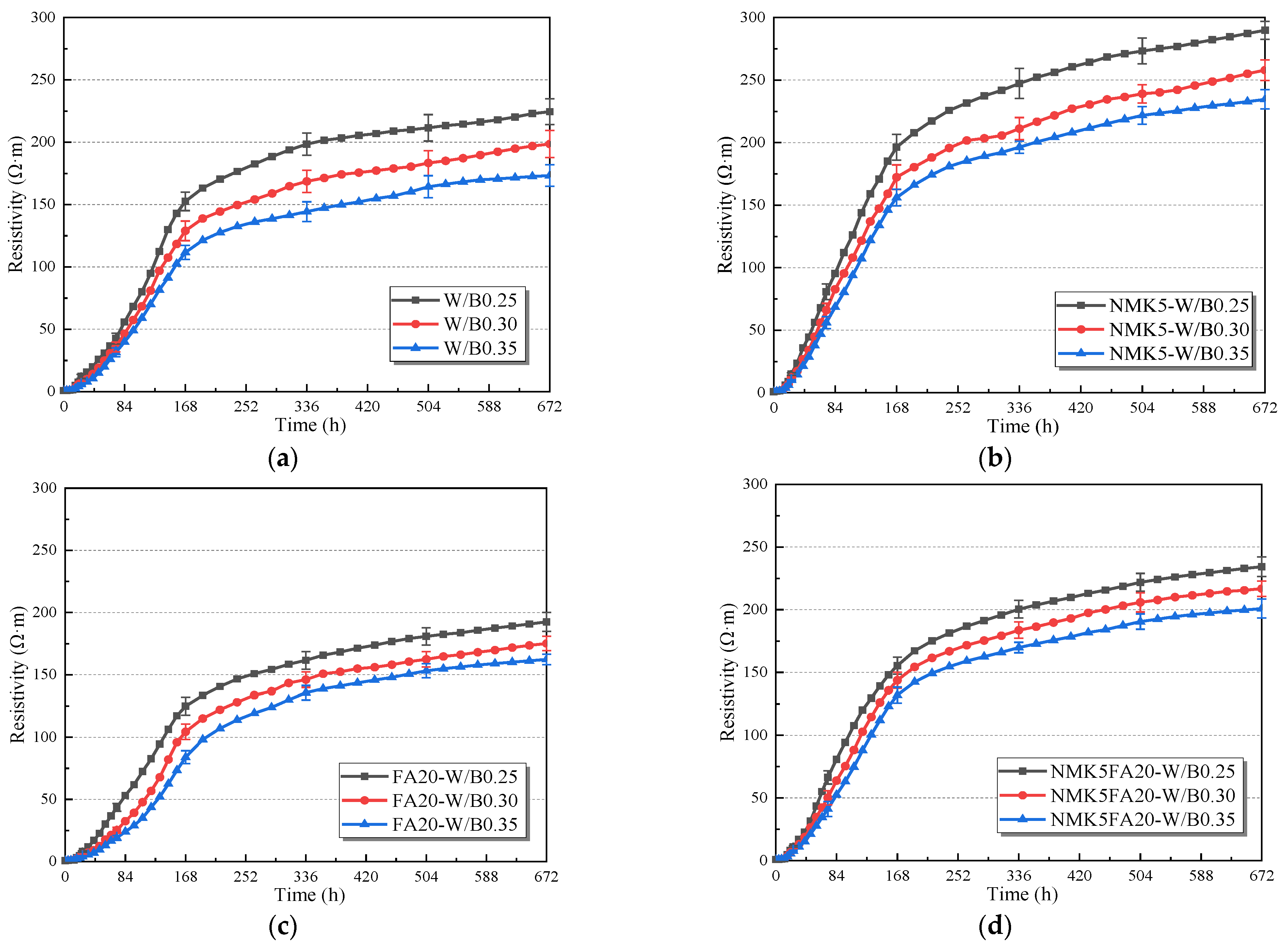 Buildings 15 01444 g010