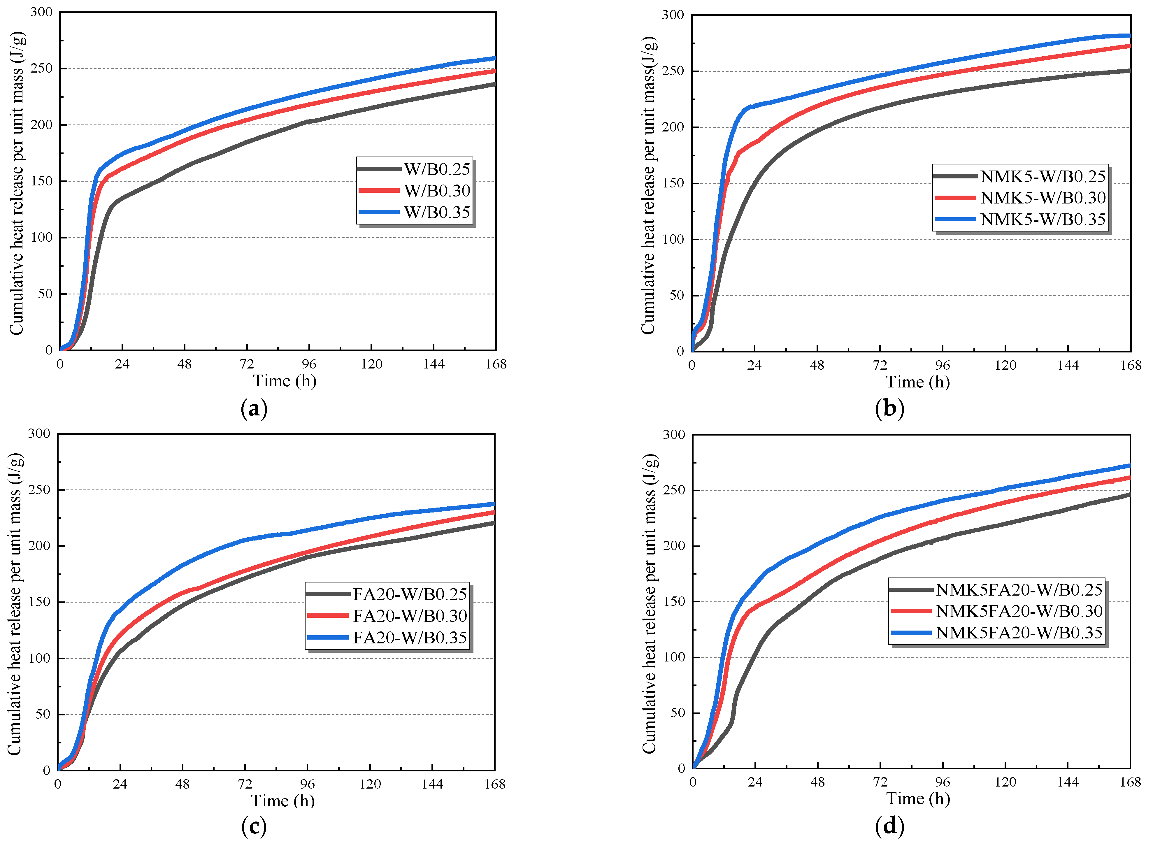 Buildings 15 01444 g011