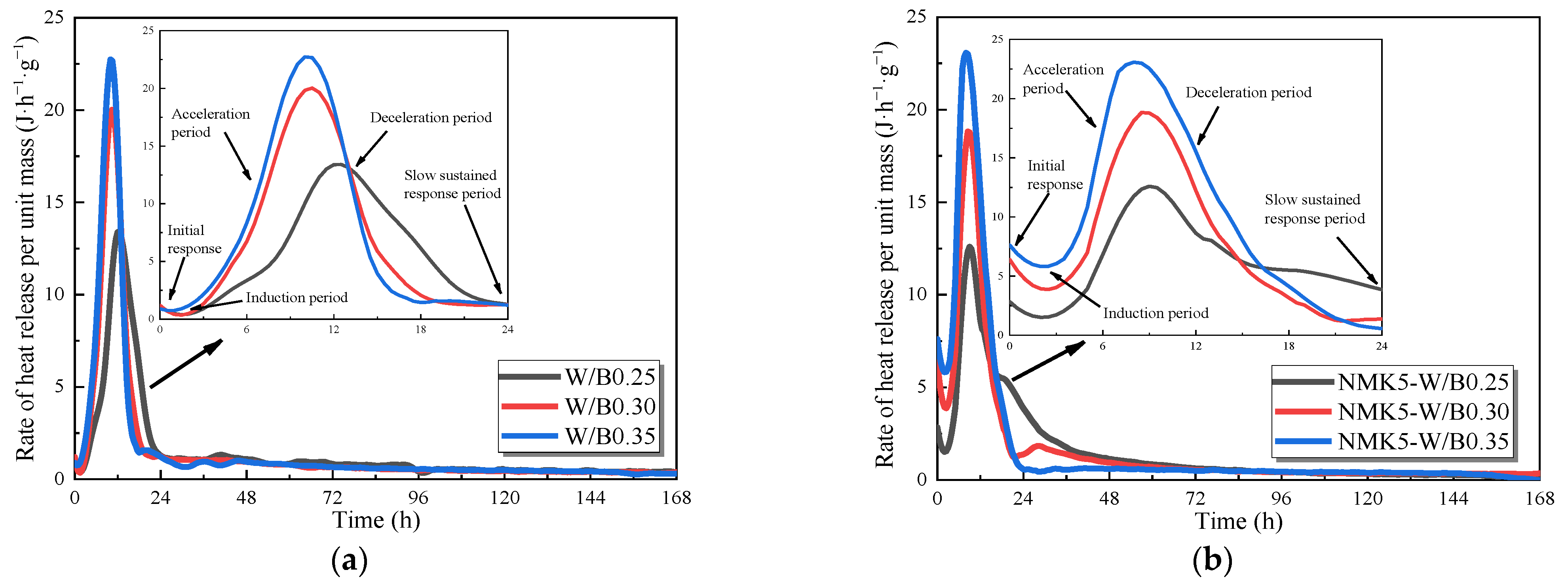 Buildings 15 01444 g012a