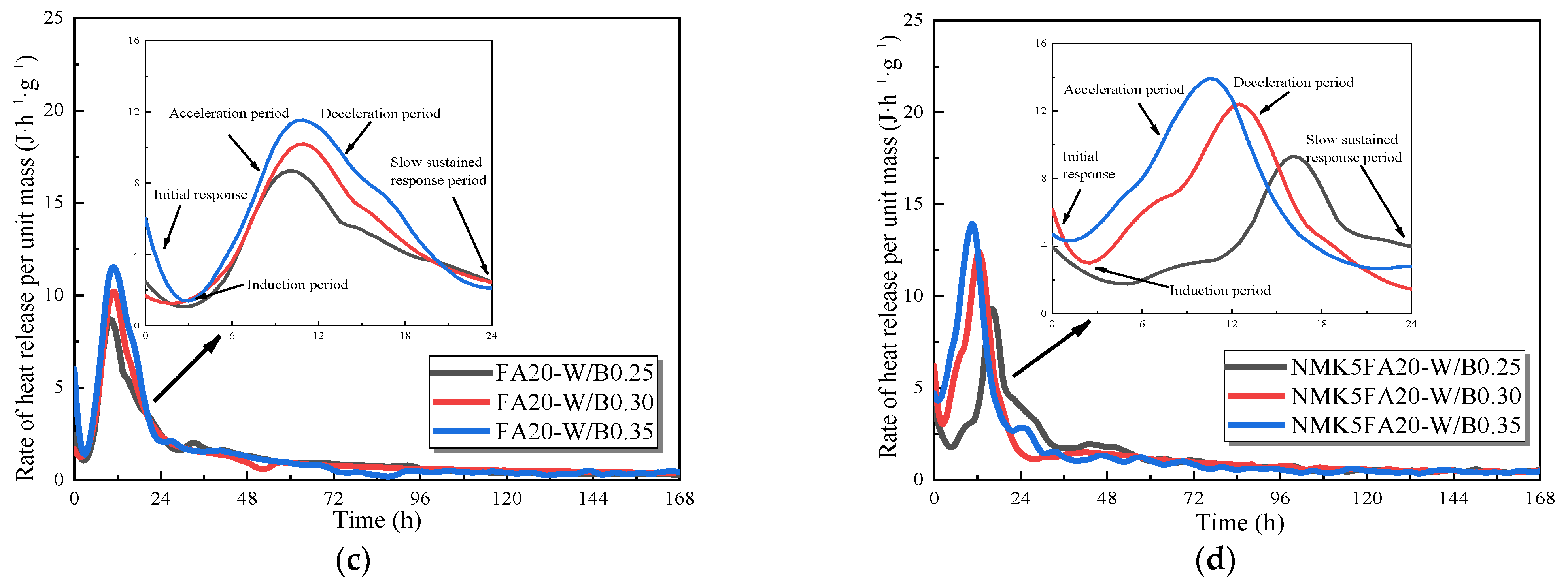 Buildings 15 01444 g012b