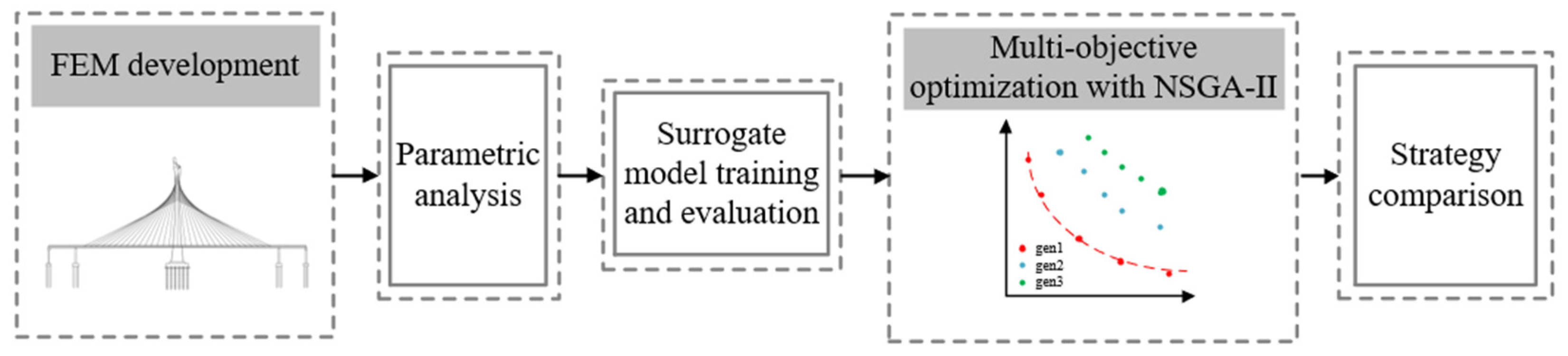 Buildings 15 01446 g001
