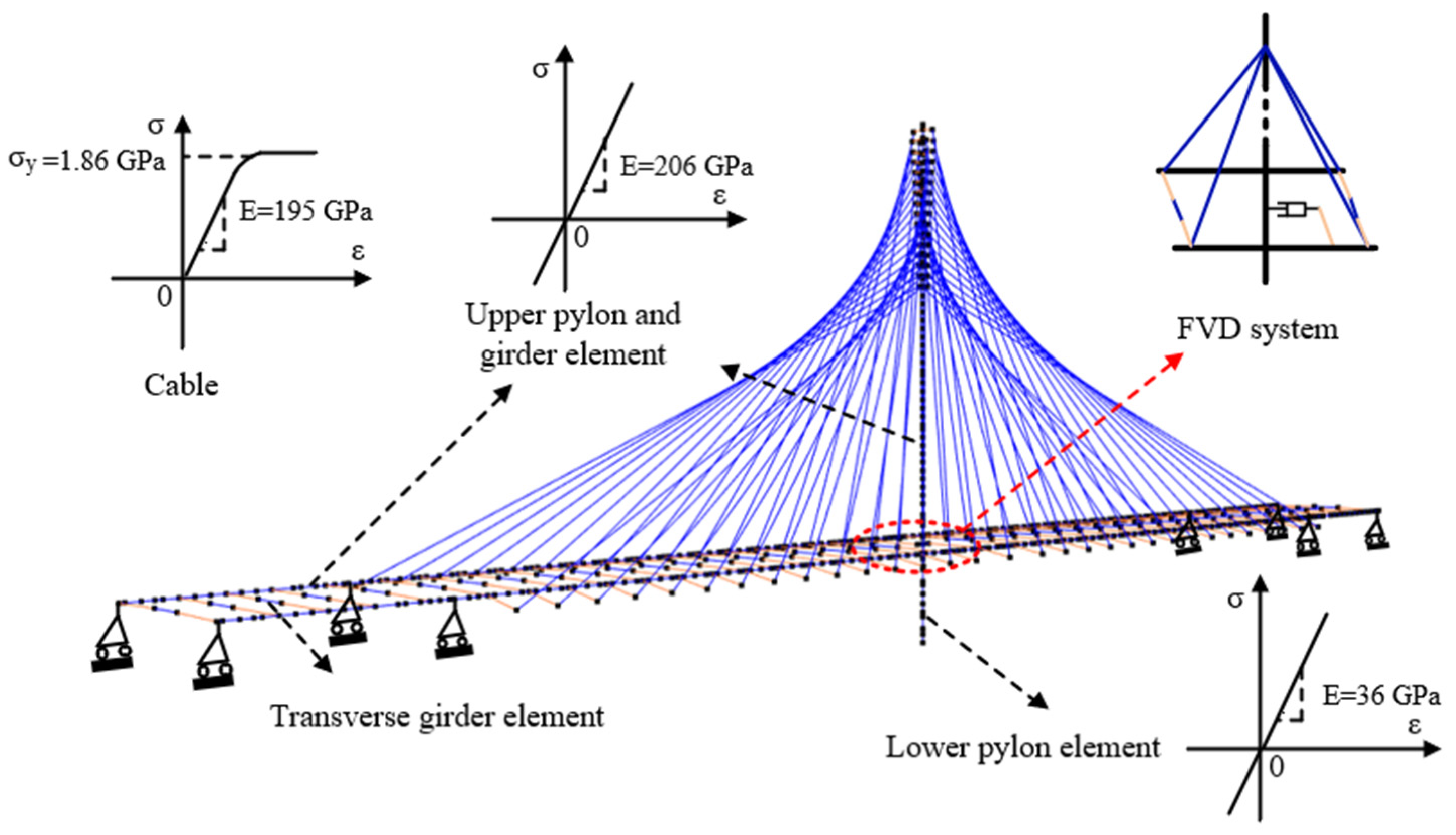 Buildings 15 01446 g003