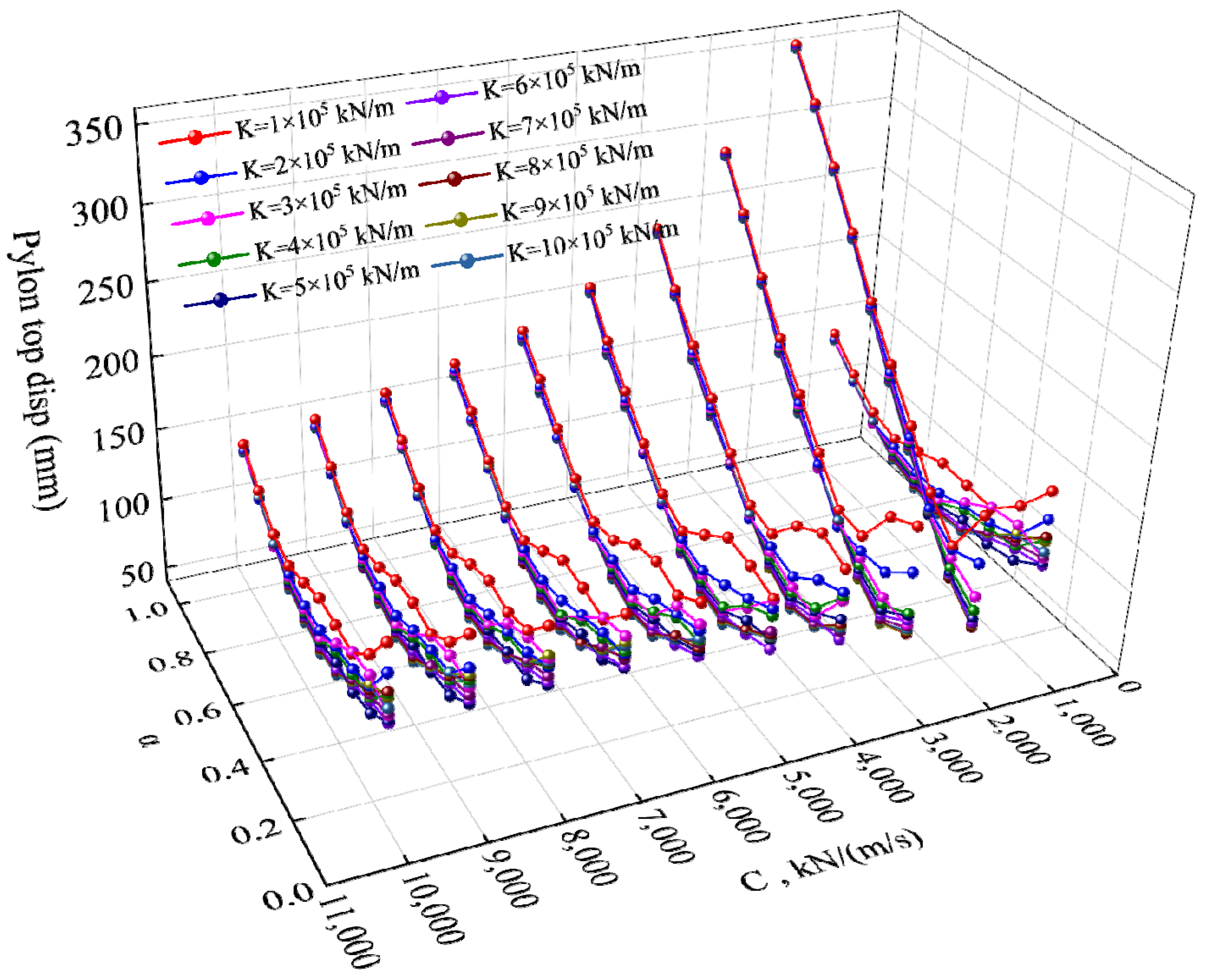 Buildings 15 01446 g006