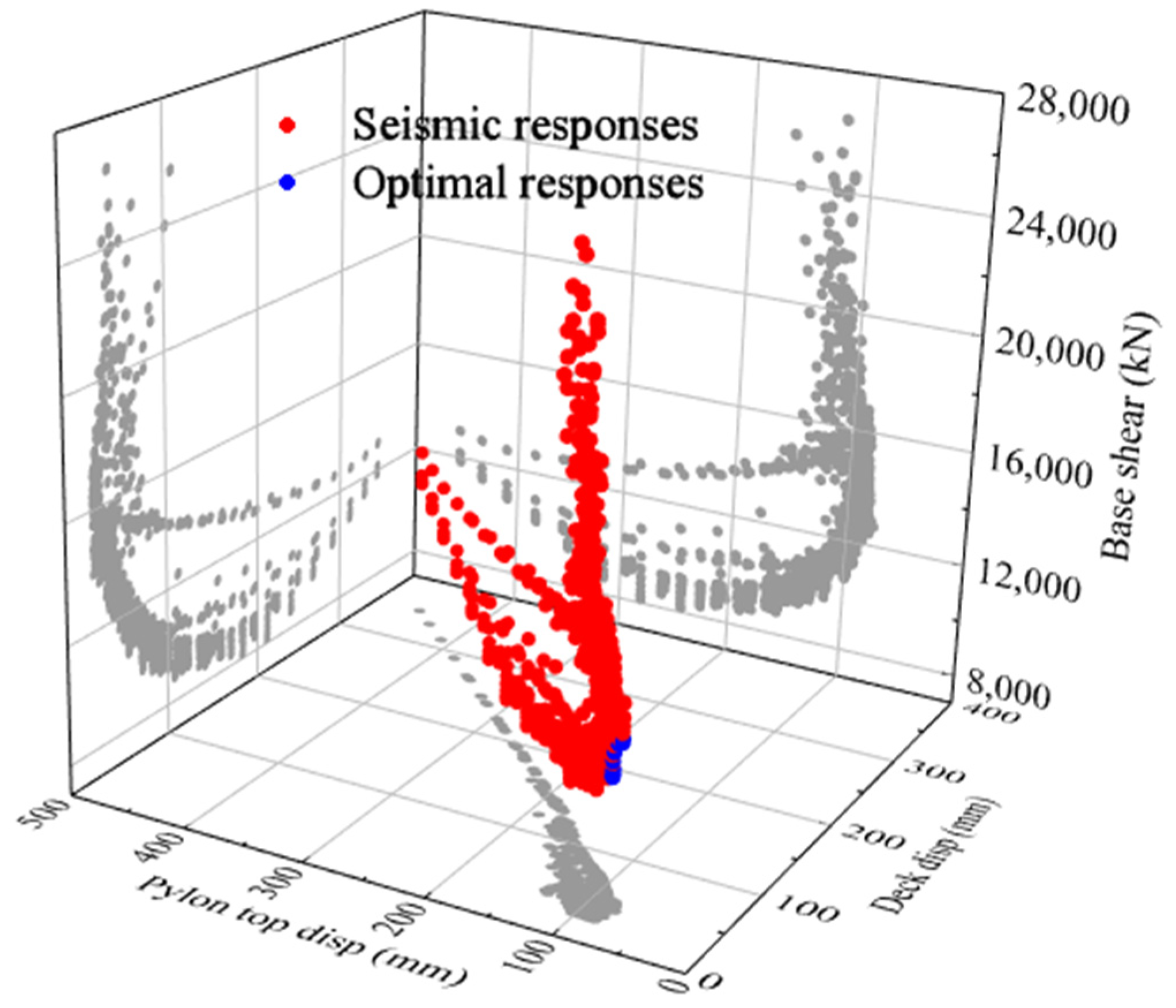 Buildings 15 01446 g008
