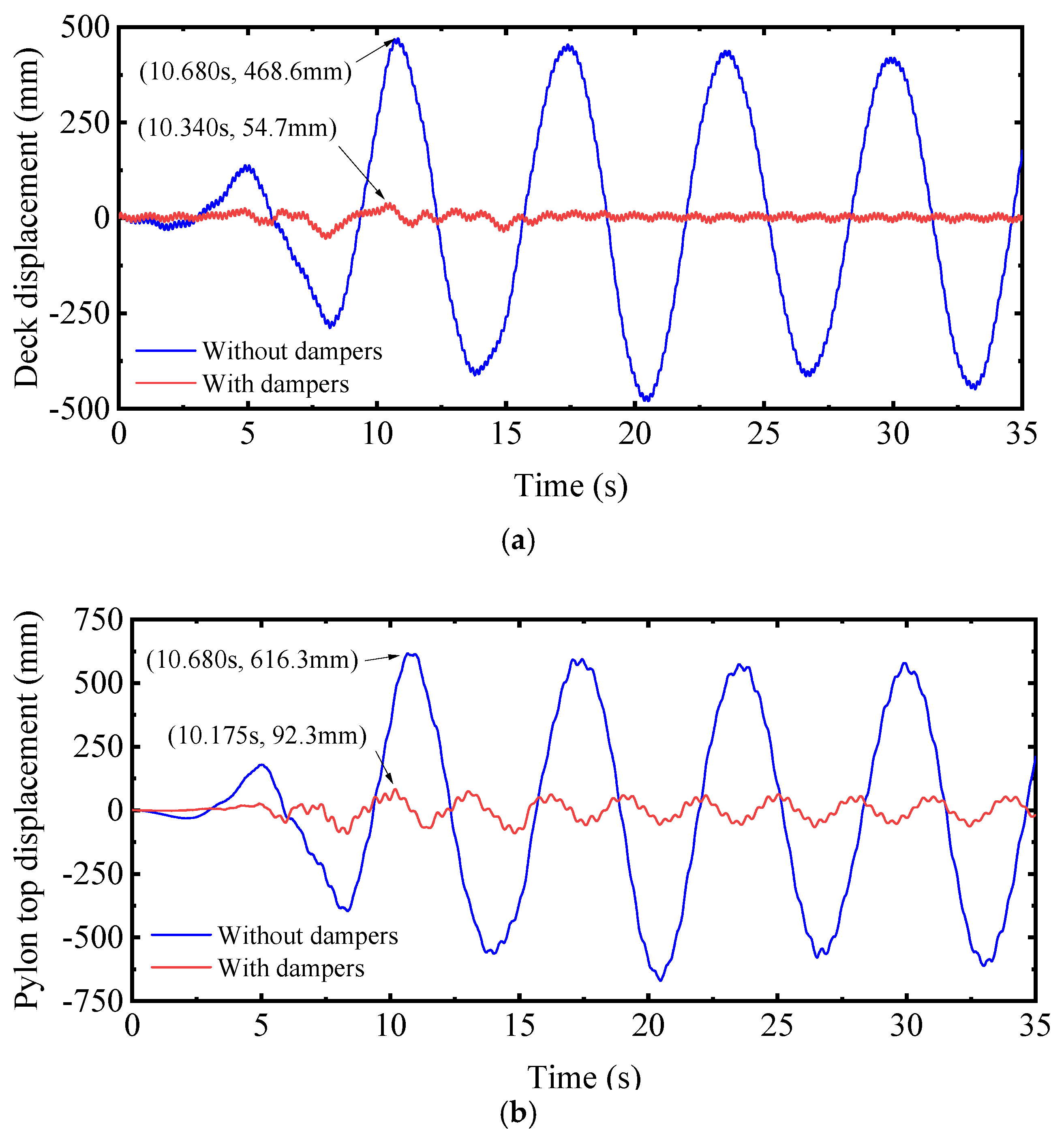 Buildings 15 01446 g010a