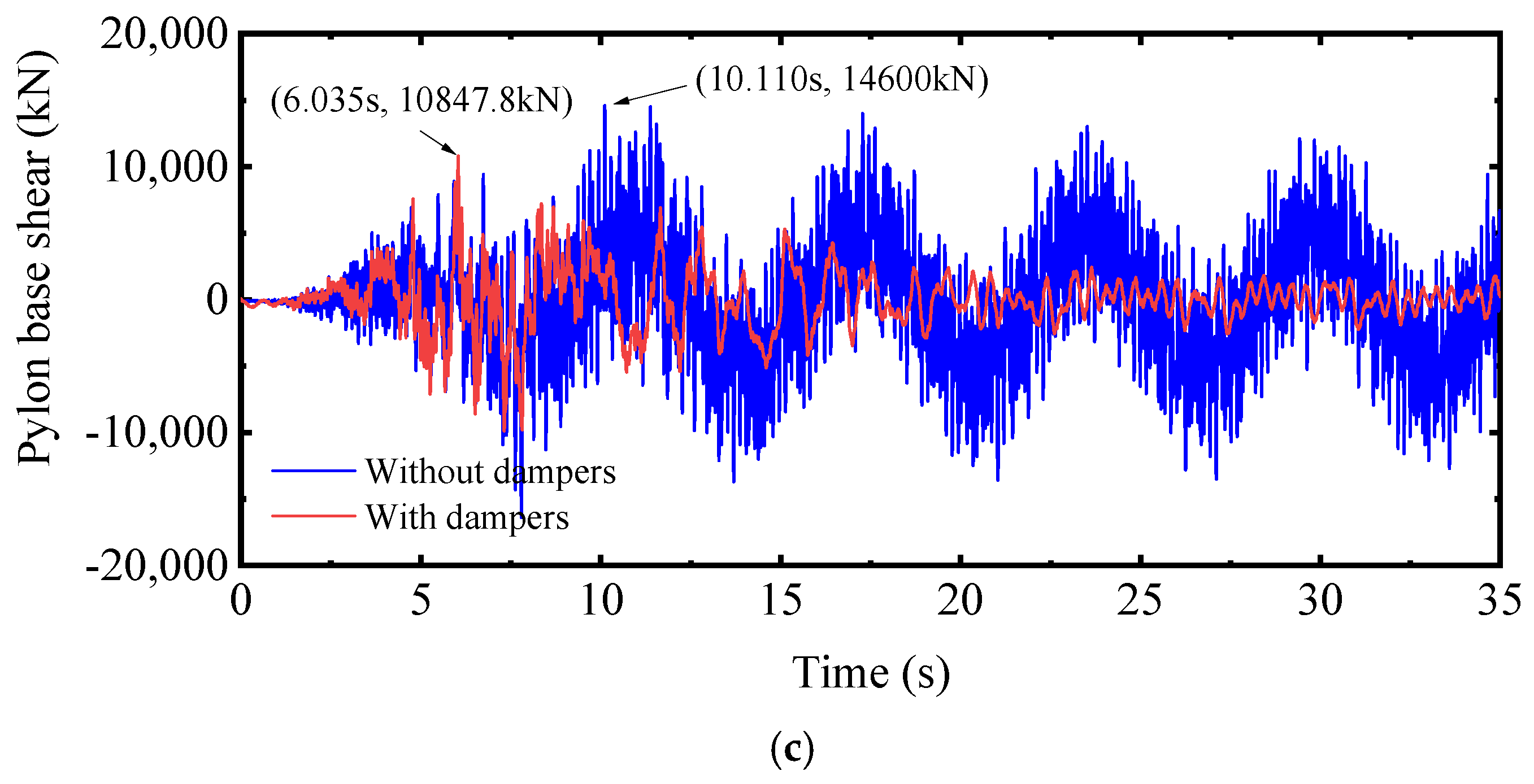 Buildings 15 01446 g010b
