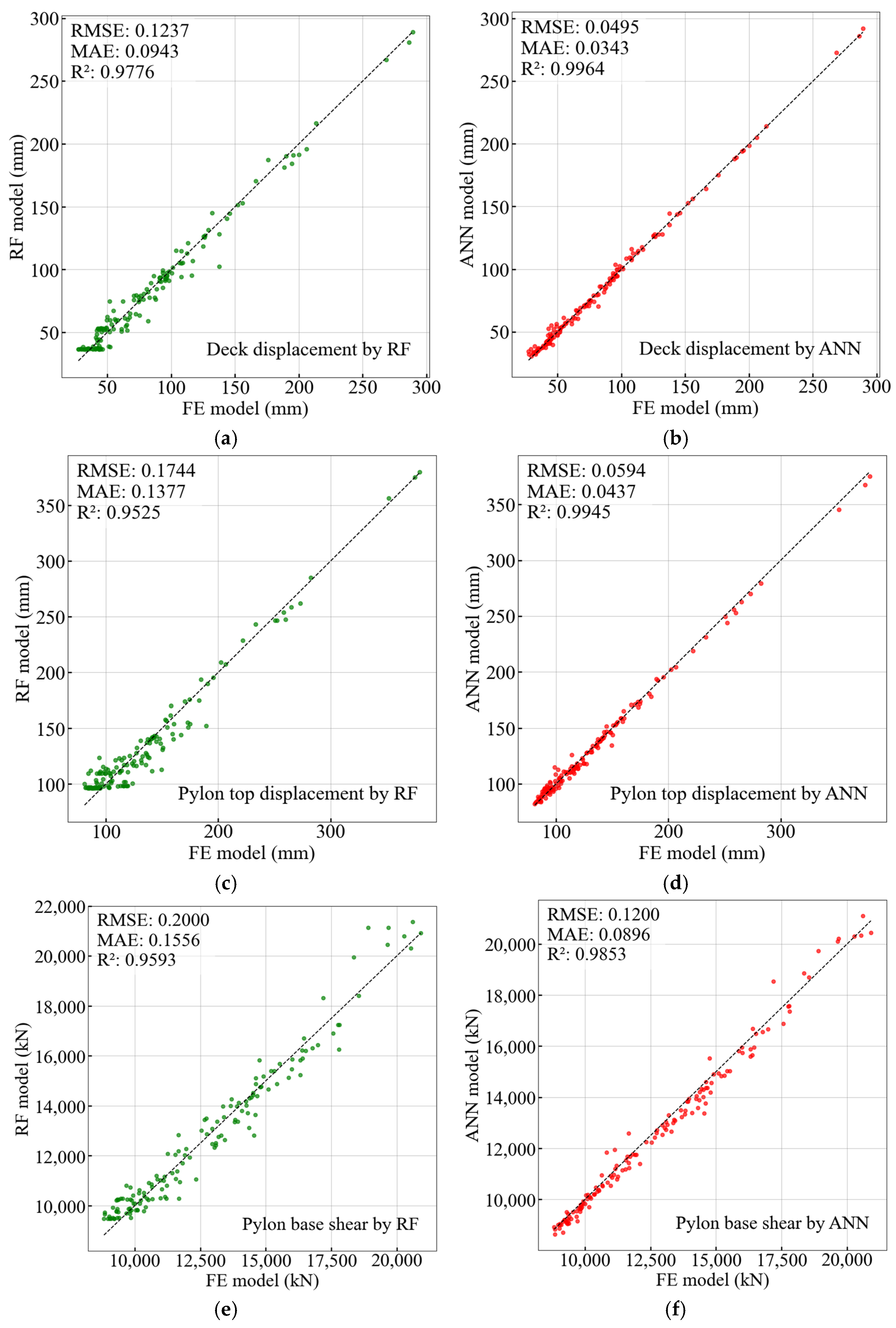 Buildings 15 01446 g013a