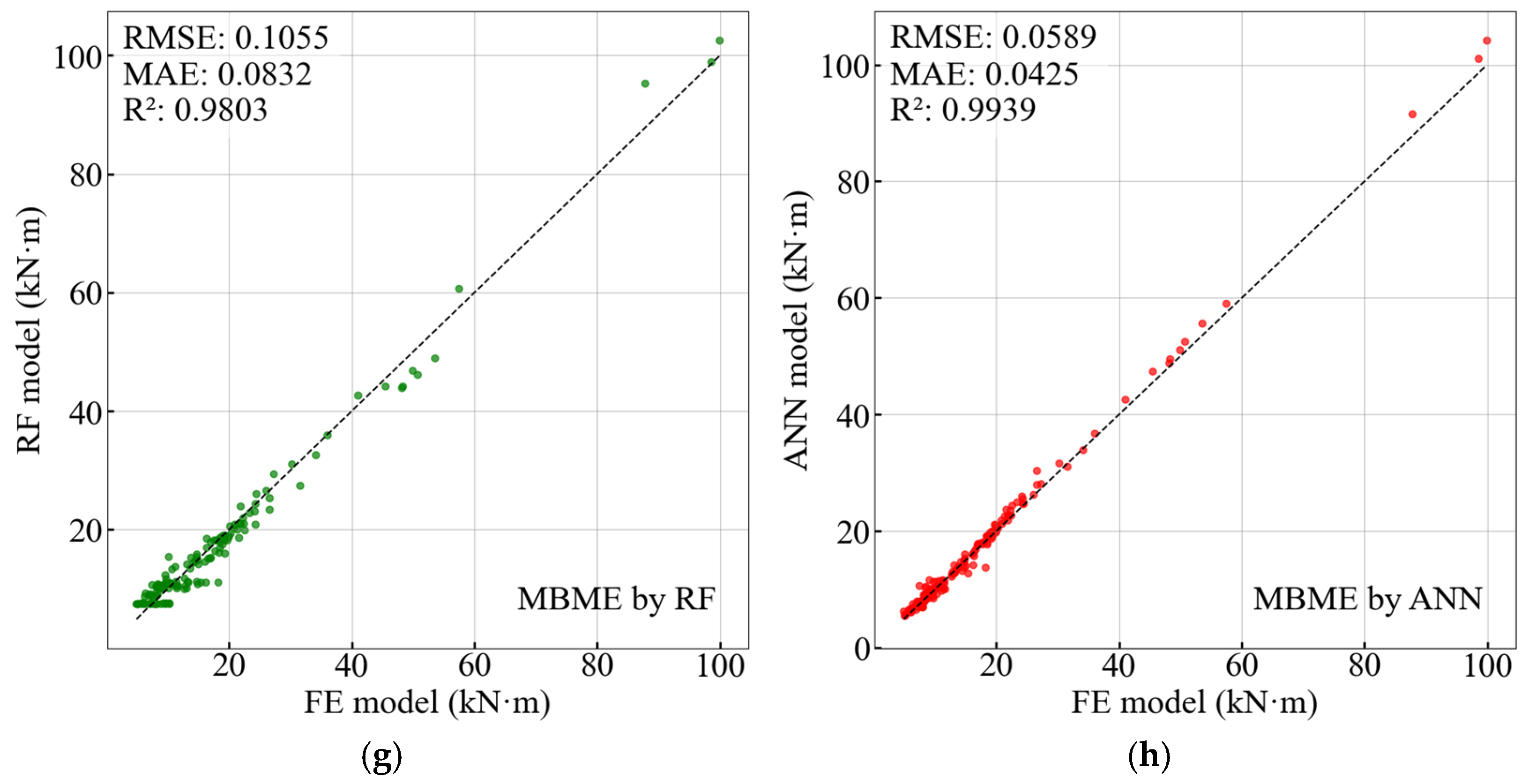 Buildings 15 01446 g013b