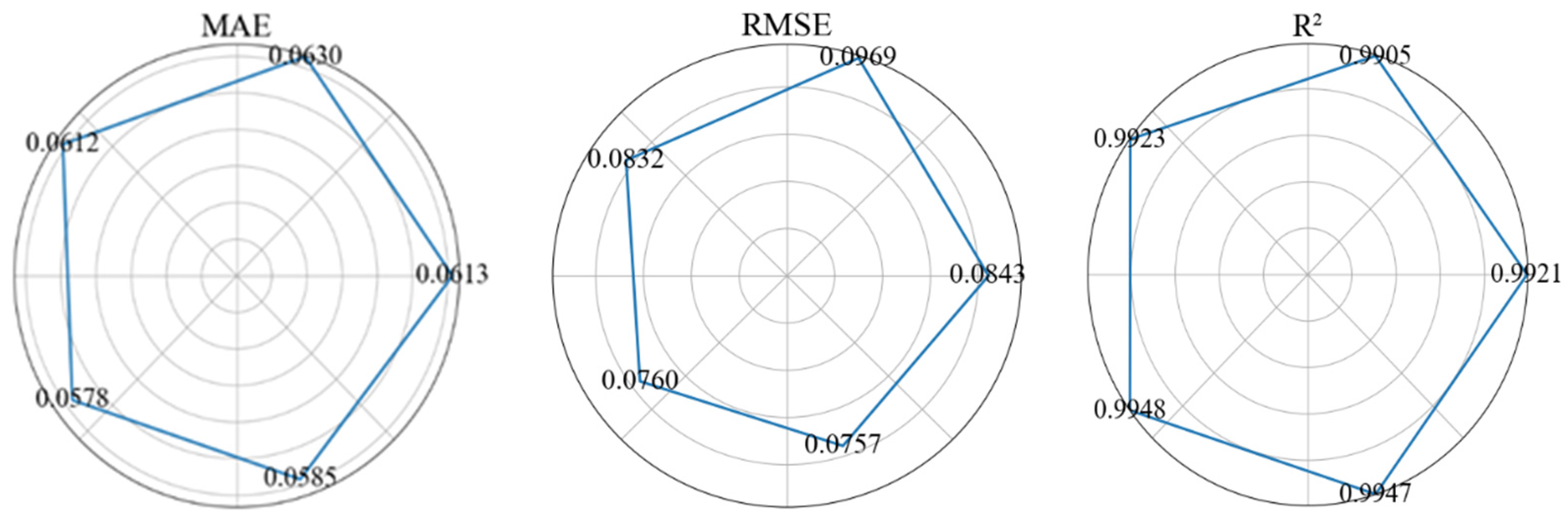 Buildings 15 01446 g015