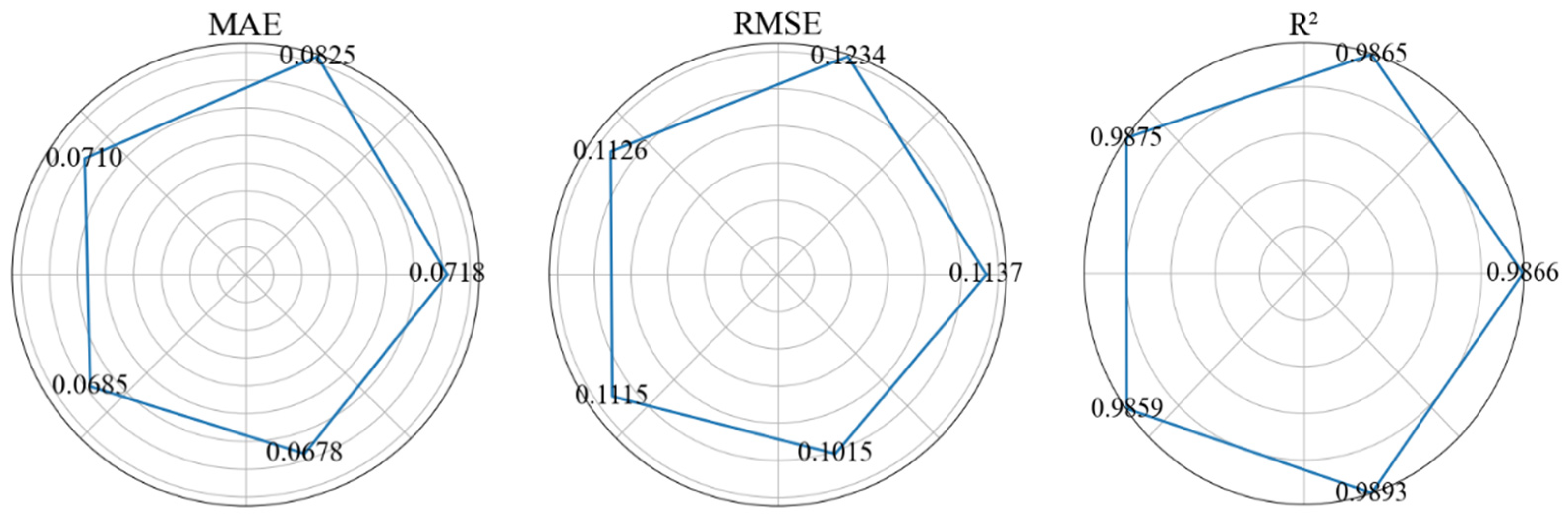 Buildings 15 01446 g016