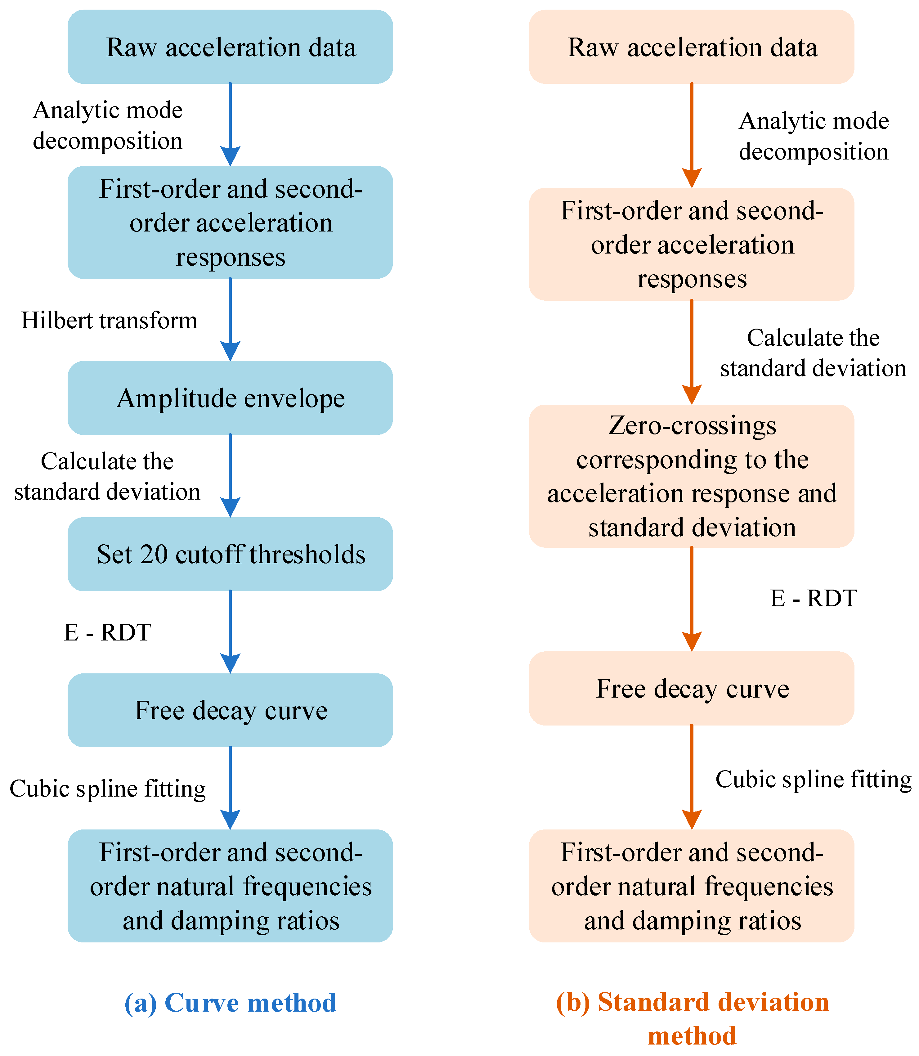 Buildings 15 01448 g005