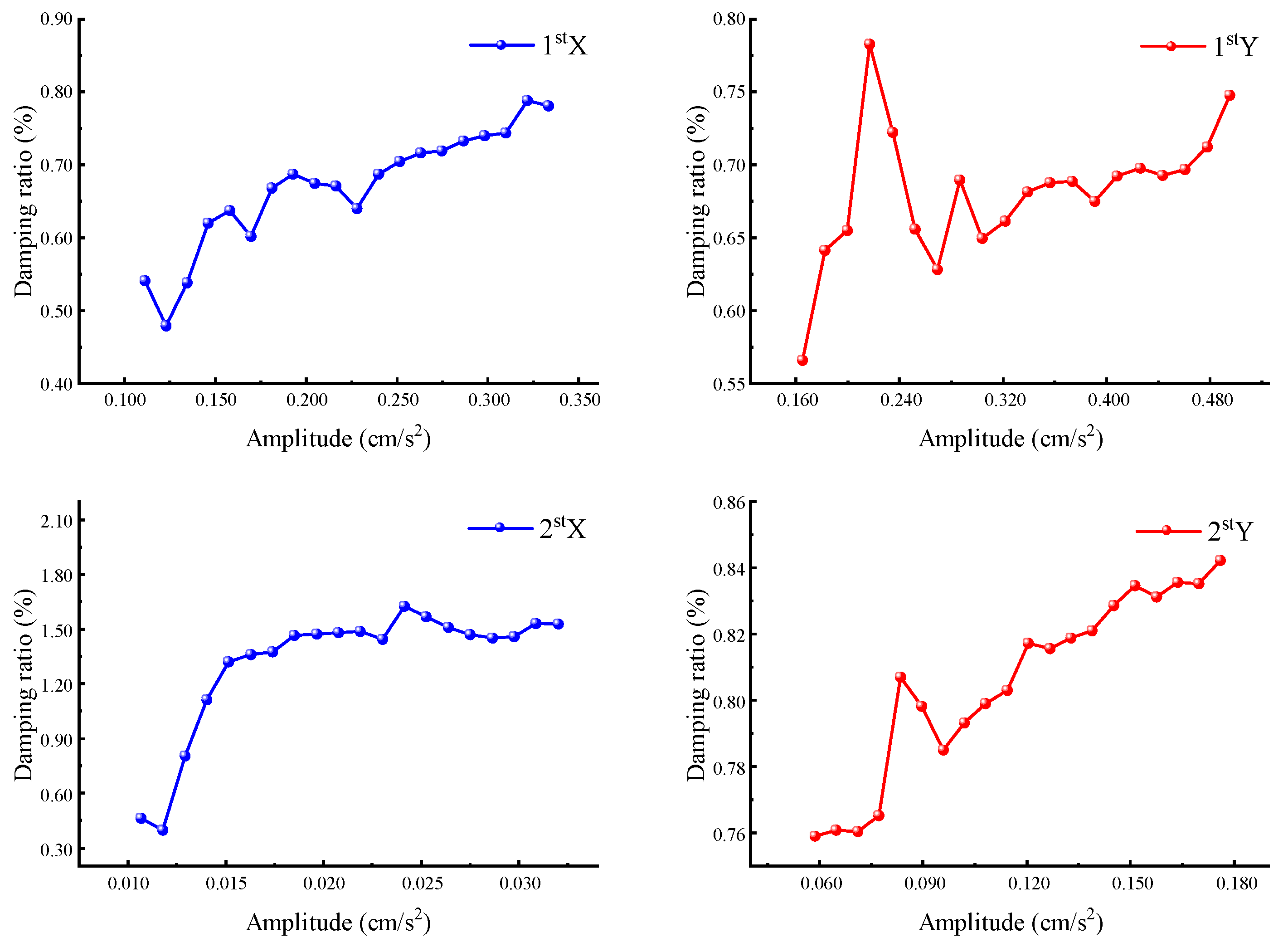 Buildings 15 01448 g008