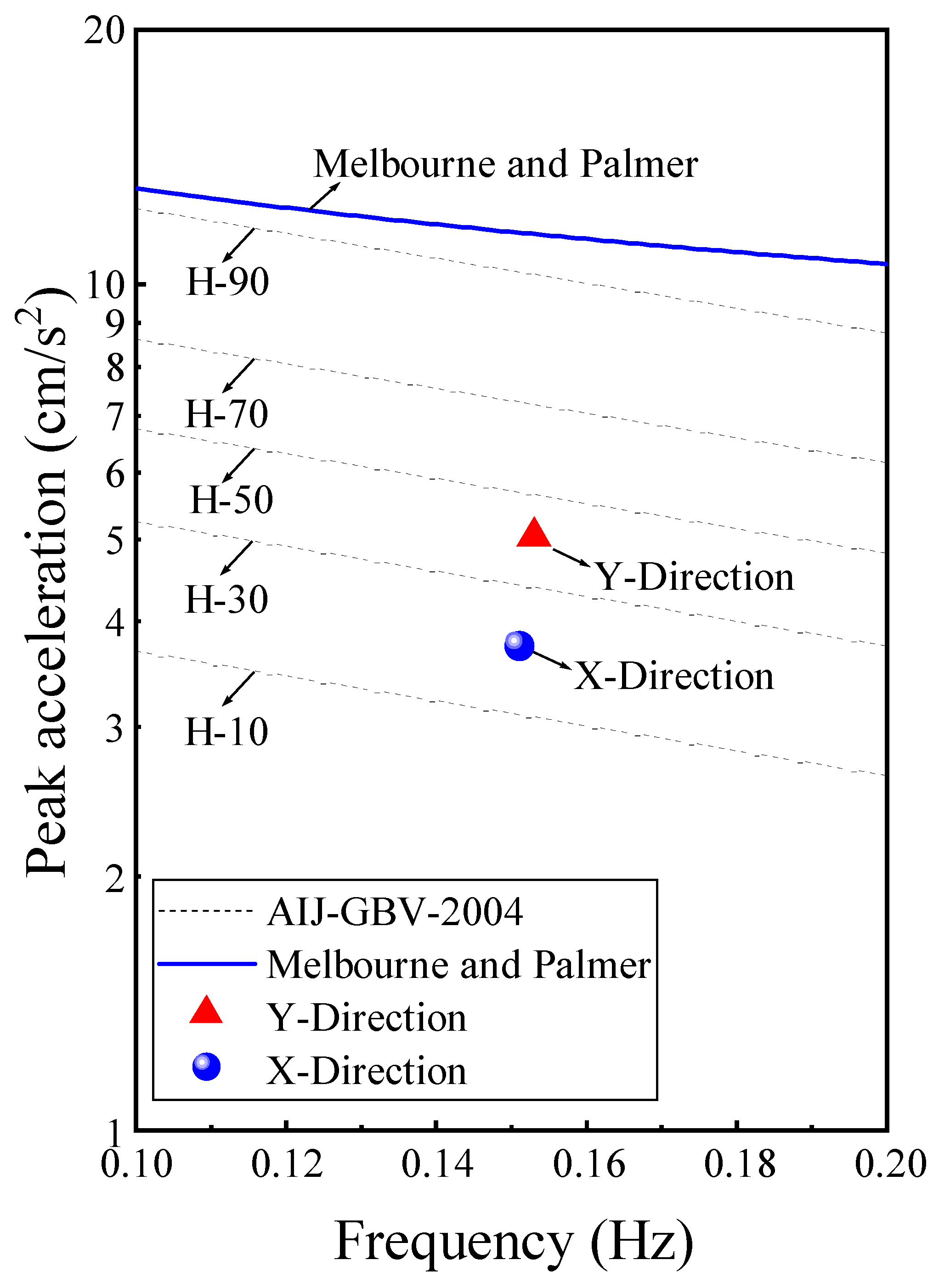 Buildings 15 01448 g012