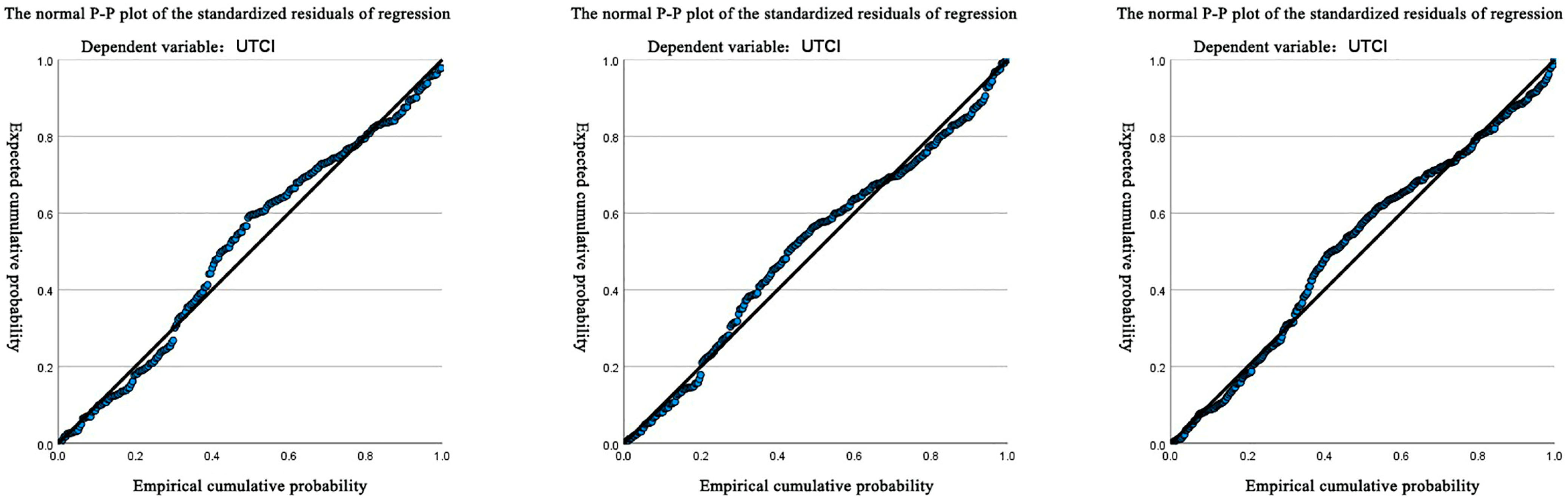 Buildings 15 01449 g006