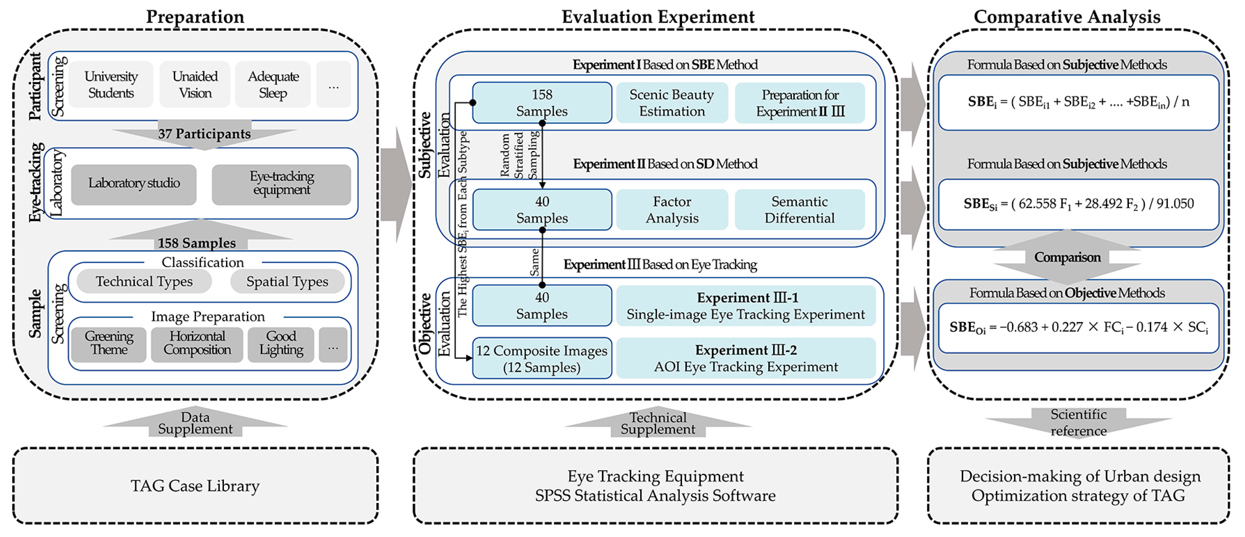 Buildings 15 01450 g001