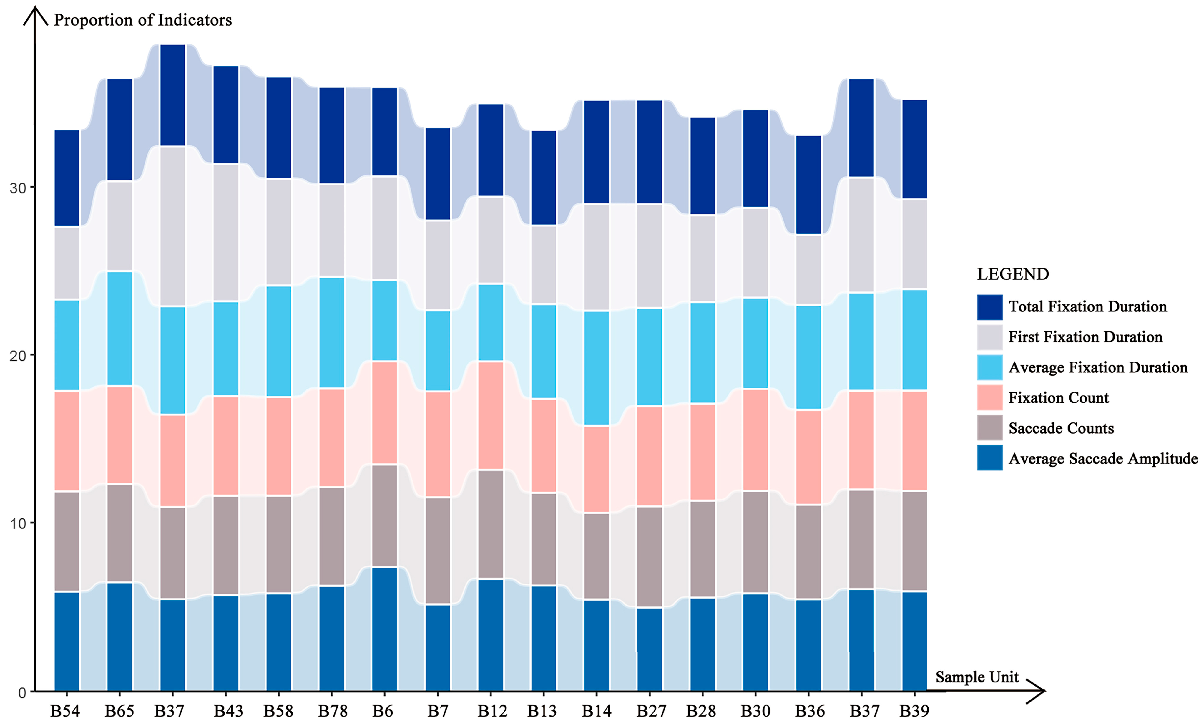 Buildings 15 01450 g006