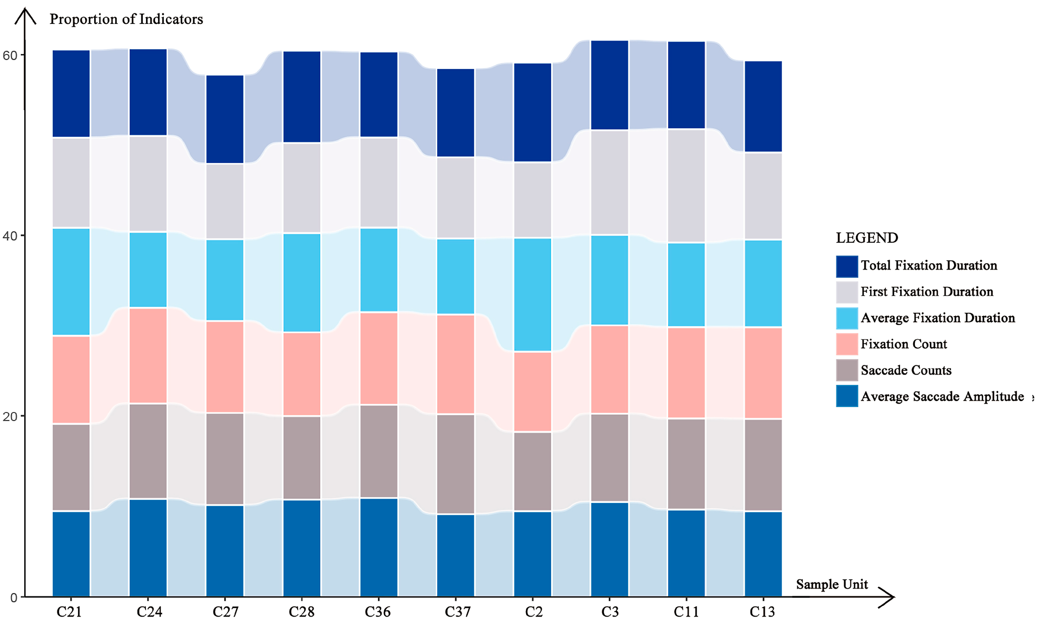 Buildings 15 01450 g007