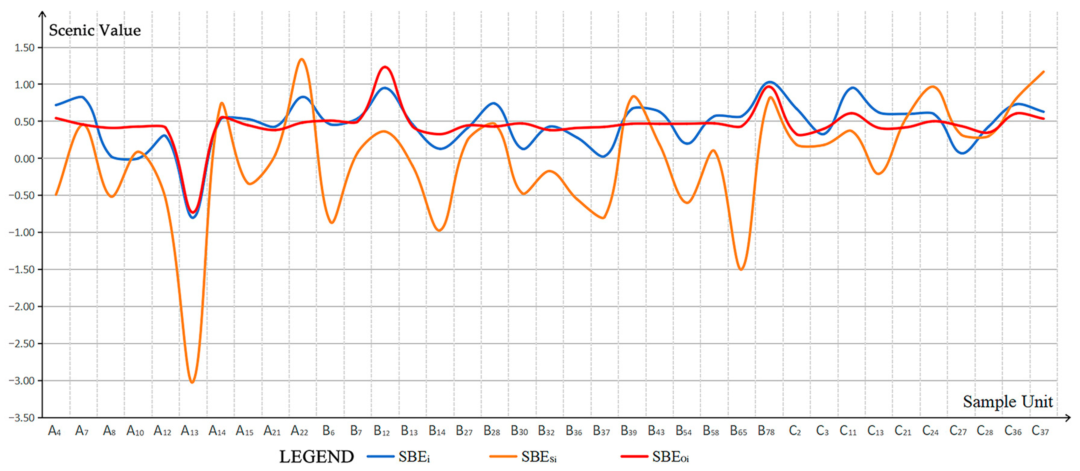 Buildings 15 01450 g009