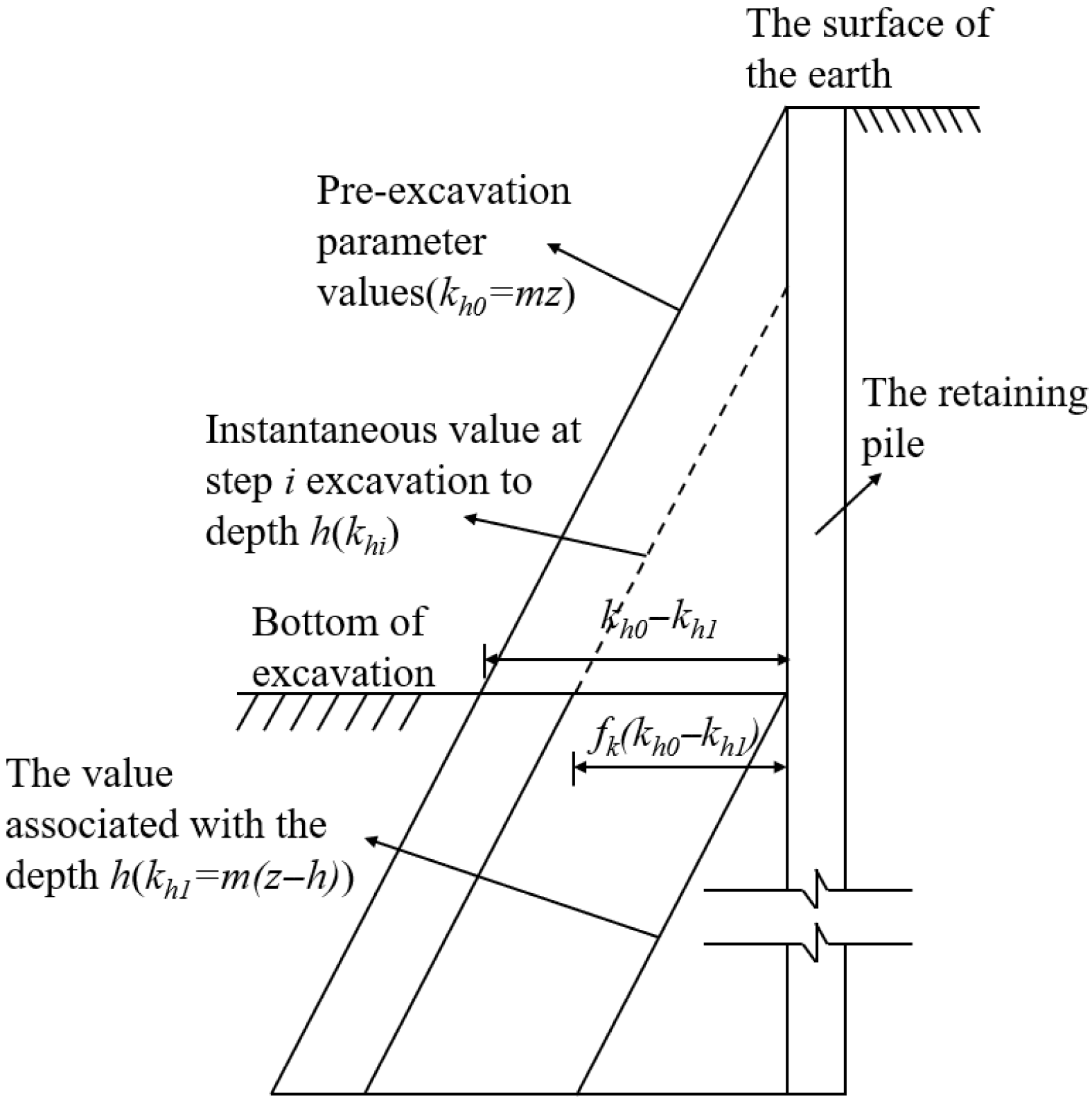 Buildings 15 01455 g003