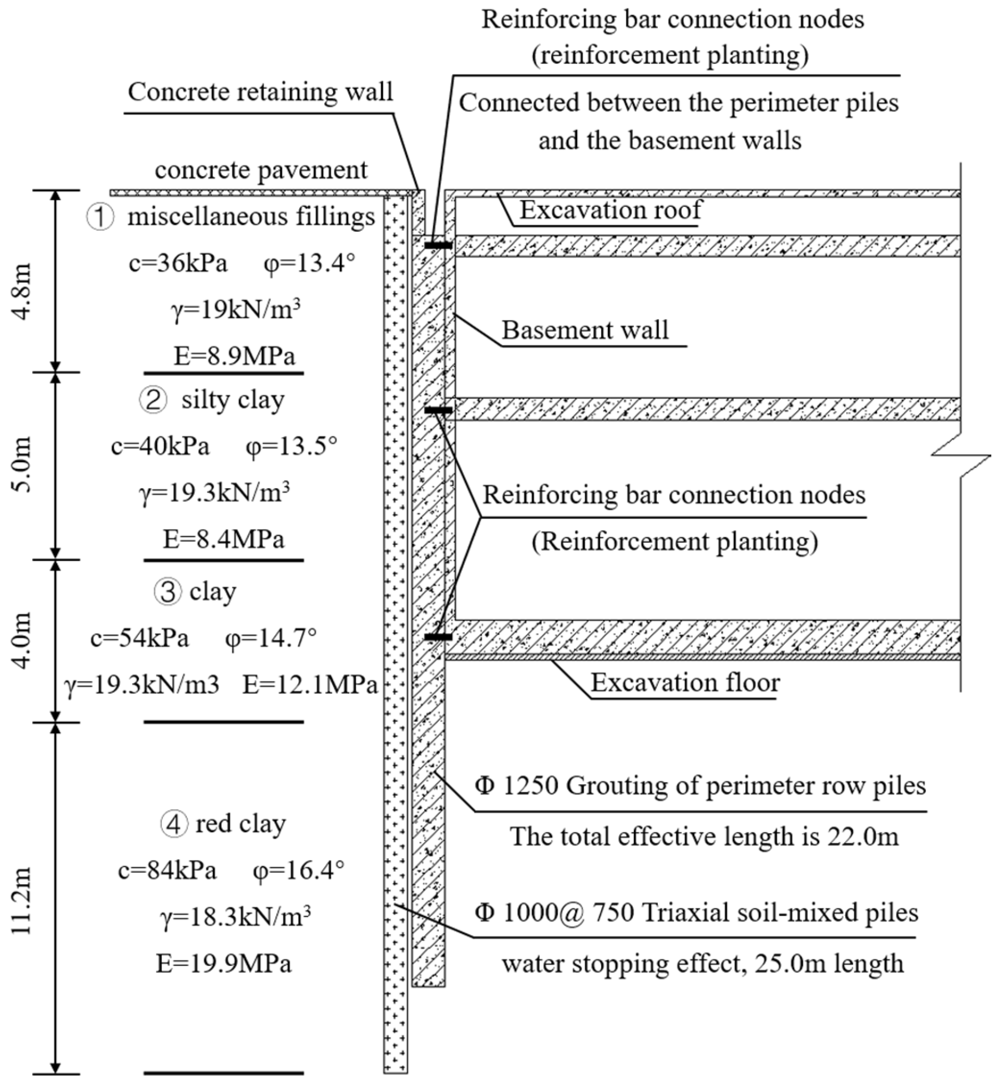 Buildings 15 01455 g009