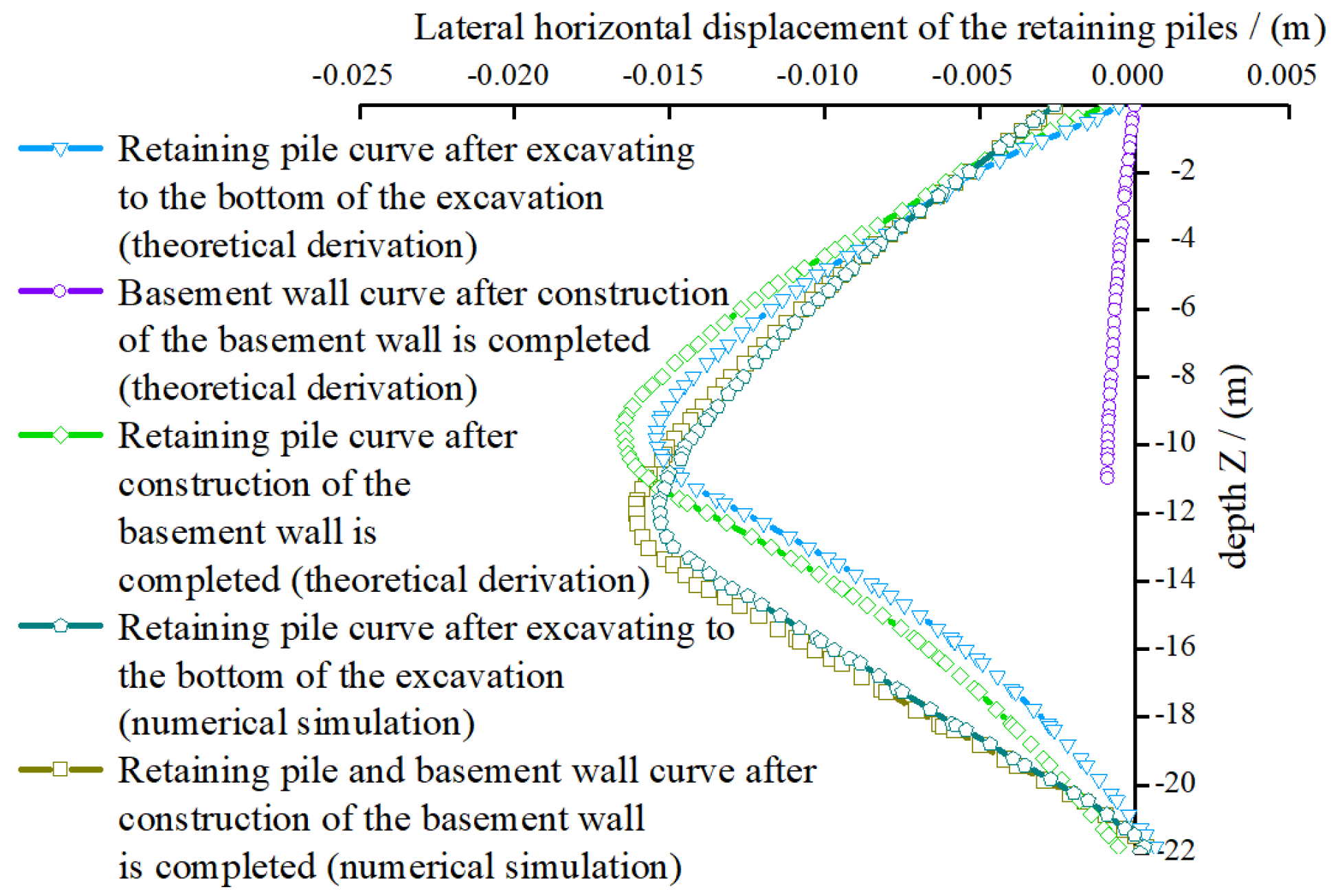 Buildings 15 01455 g012
