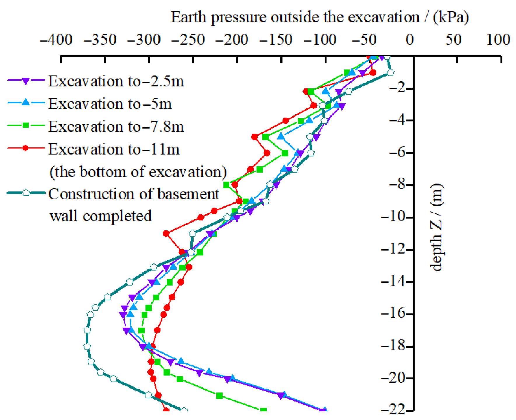 Buildings 15 01455 g013