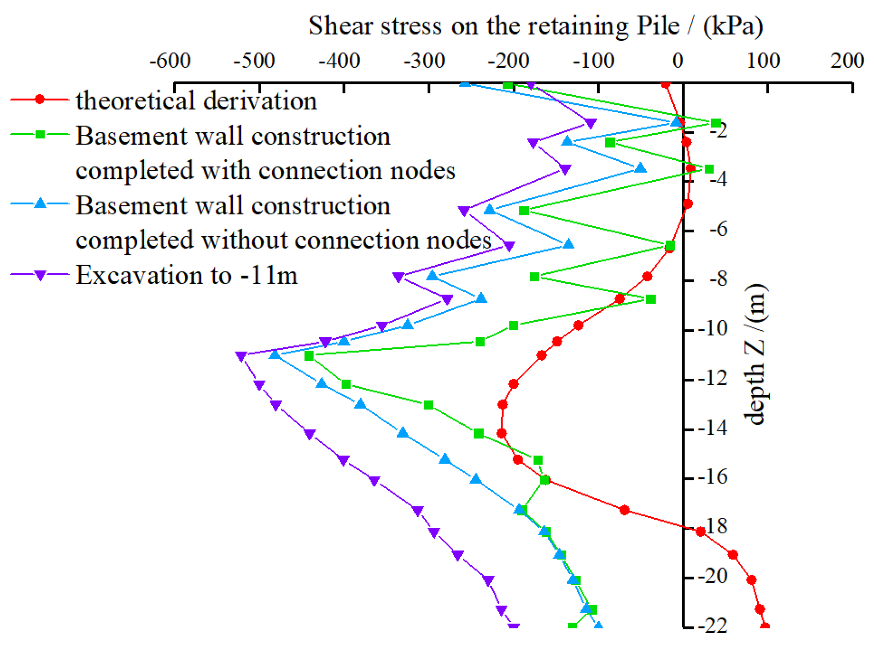 Buildings 15 01455 g014