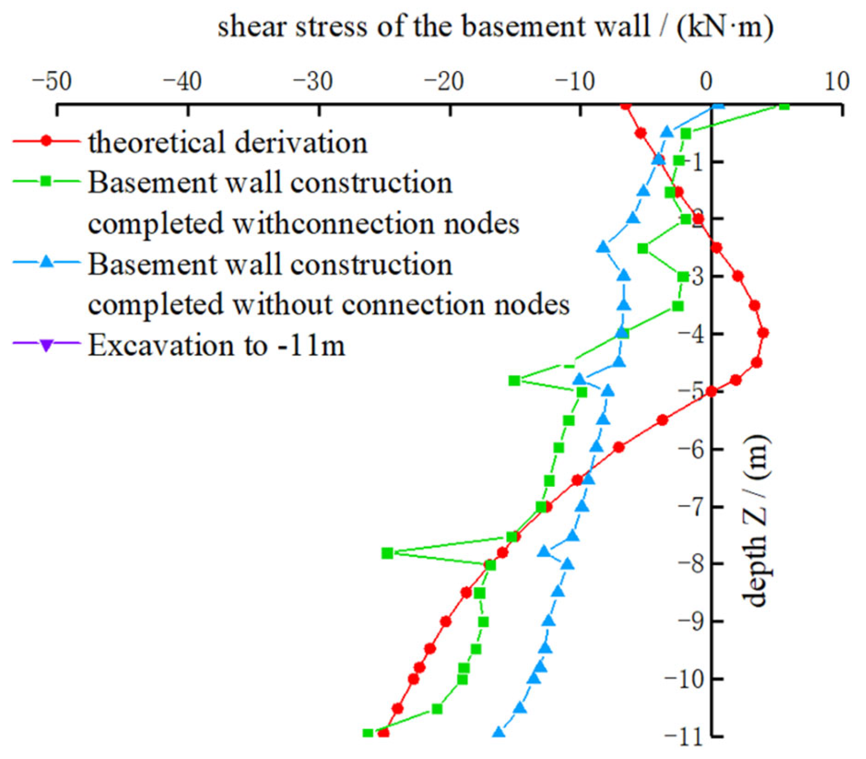 Buildings 15 01455 g016