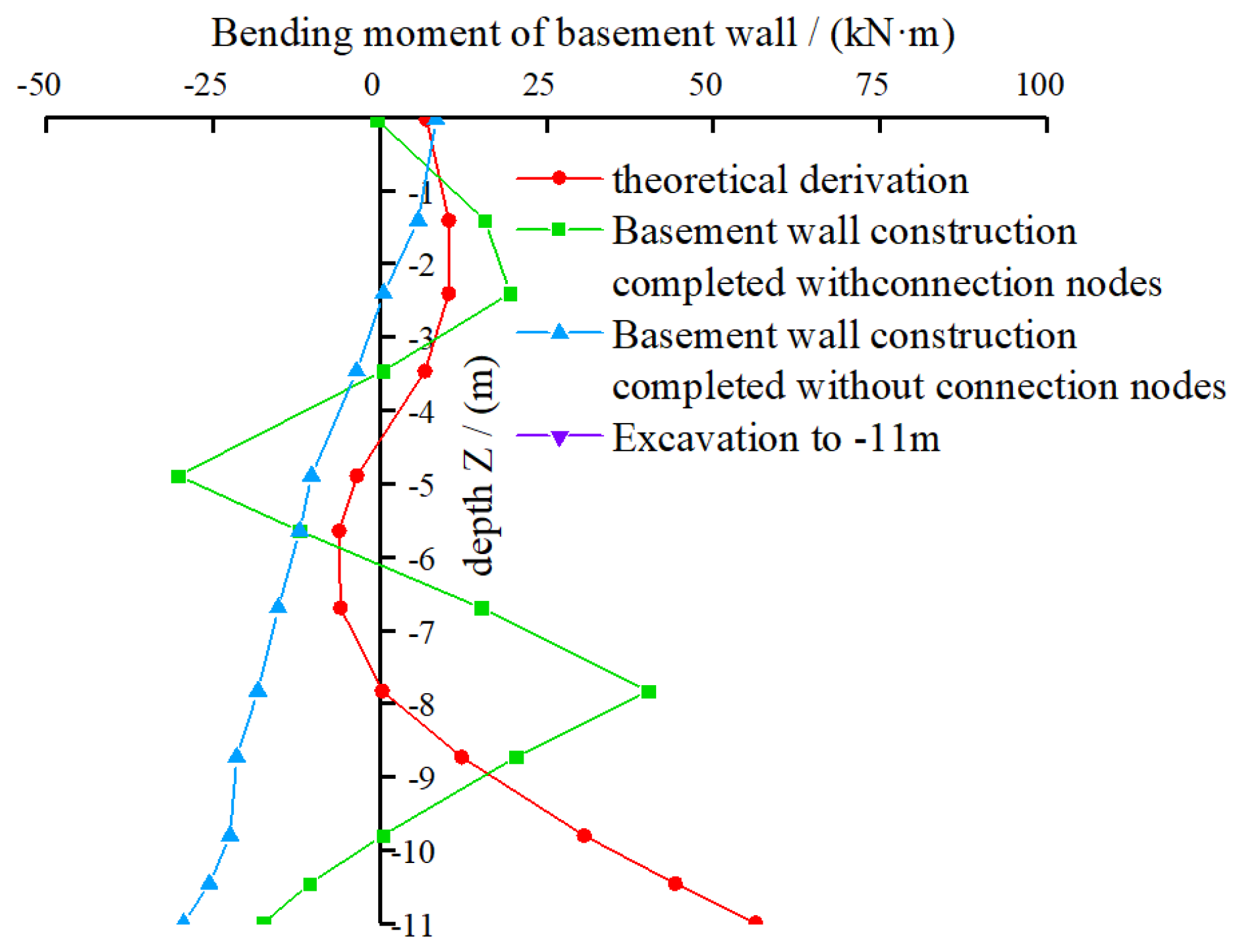 Buildings 15 01455 g017