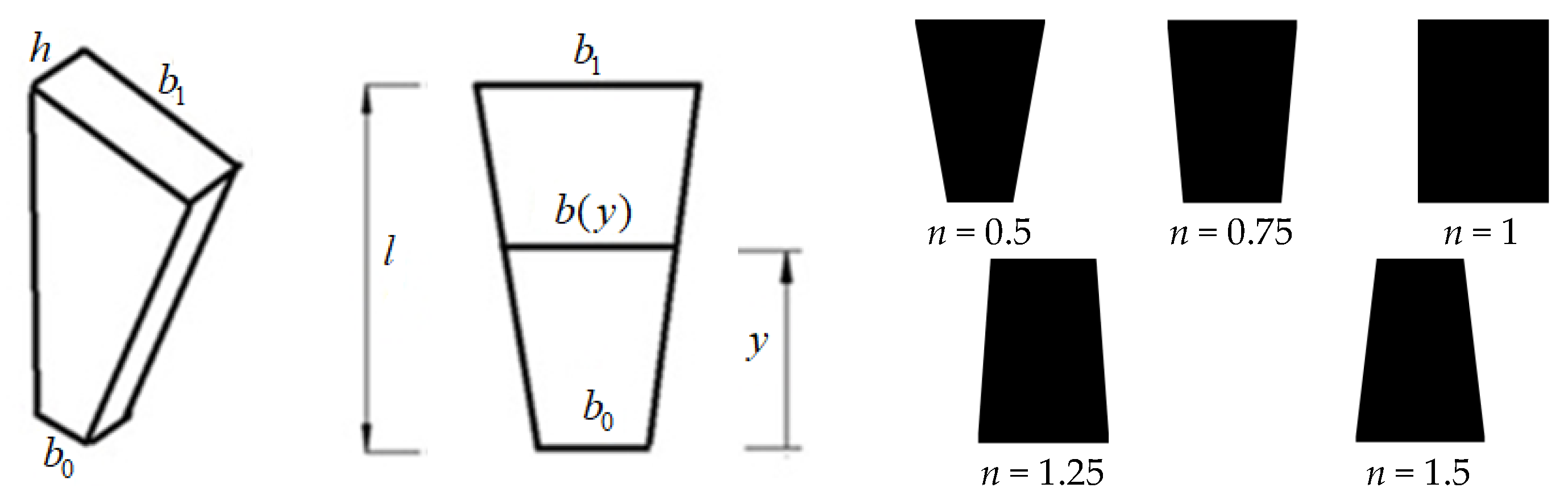 Buildings 15 01456 g003